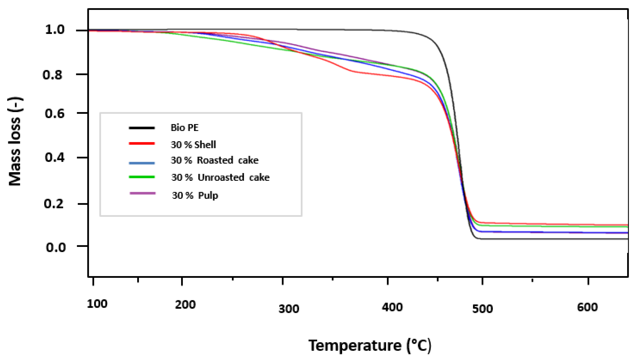 Materials 16 02241 g006