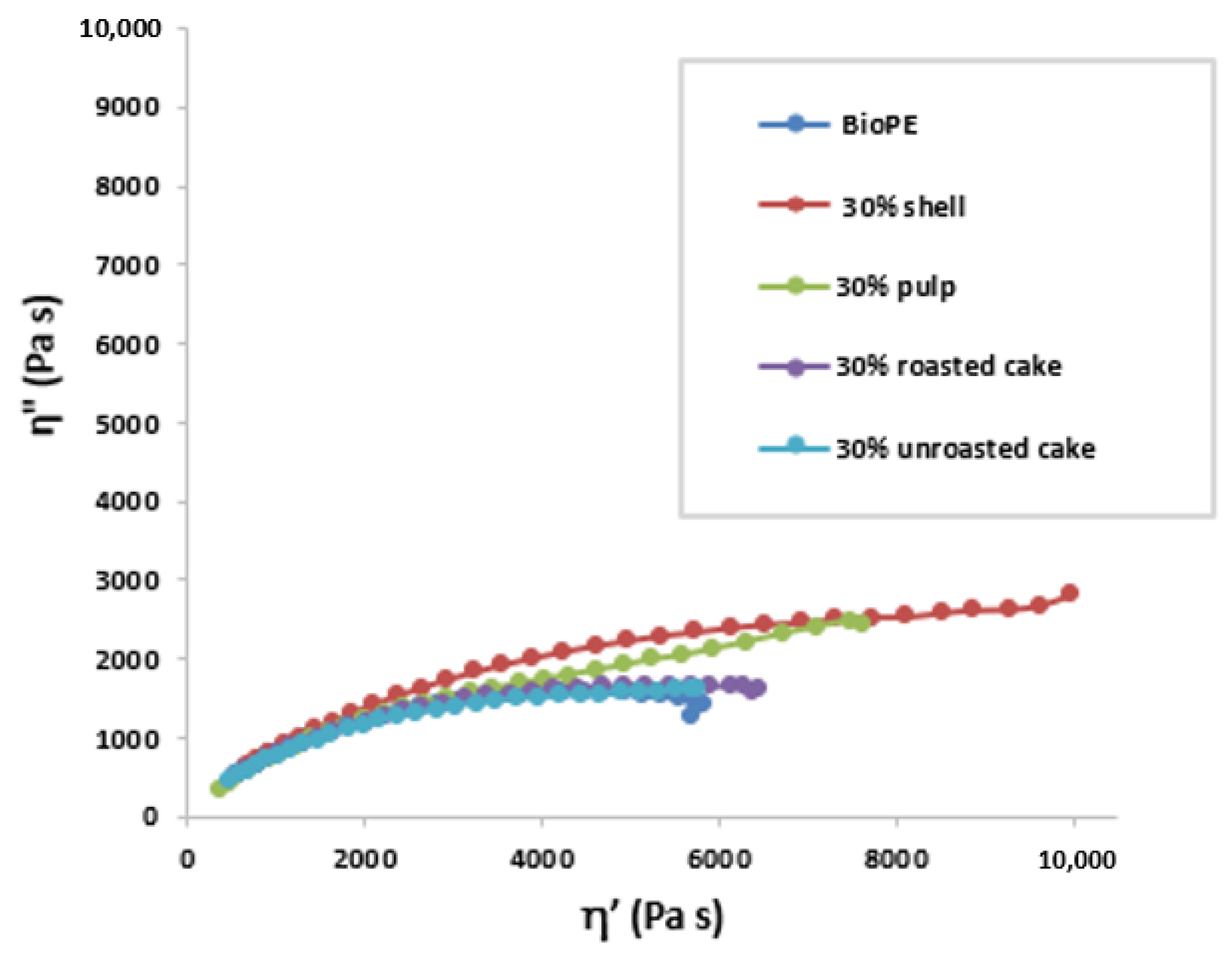 Materials 16 02241 g007