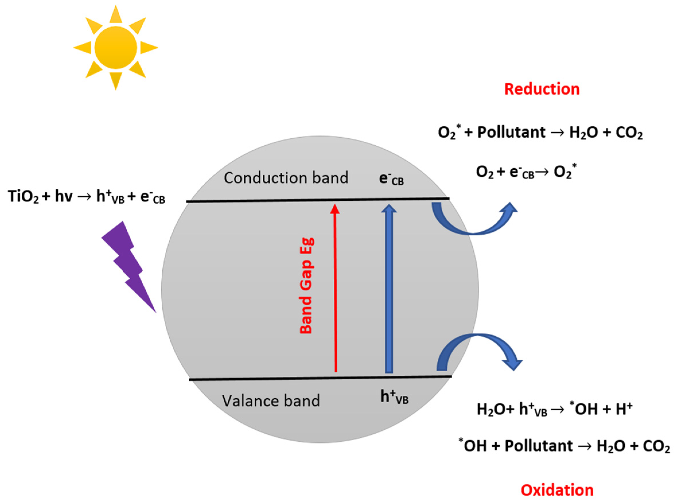 Materials 16 02246 g002 Materials 16 02246 g002