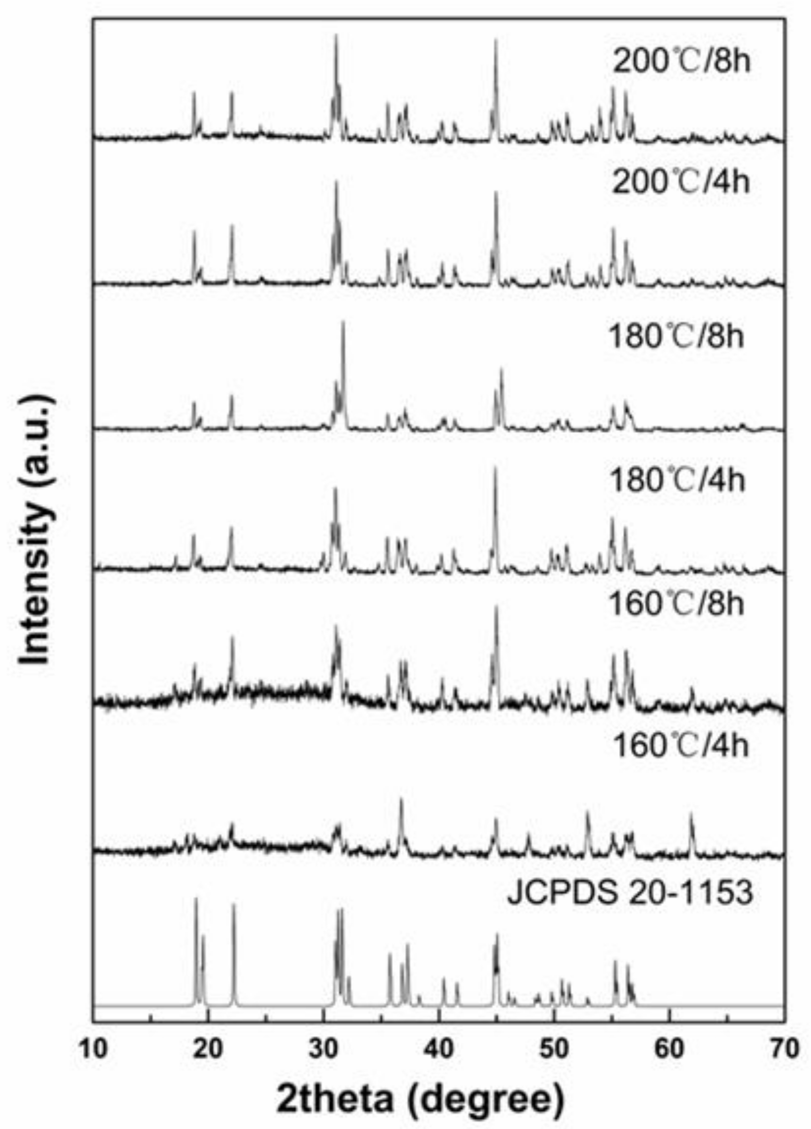 Materials 16 02247 g001 Materials 16 02247 g001