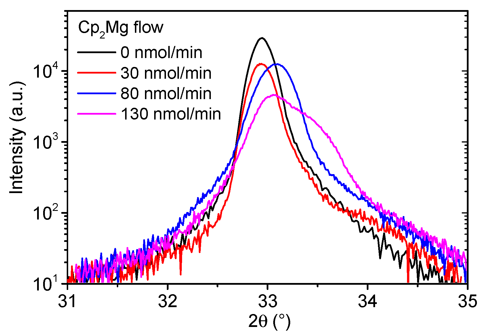 Materials 16 02250 g001