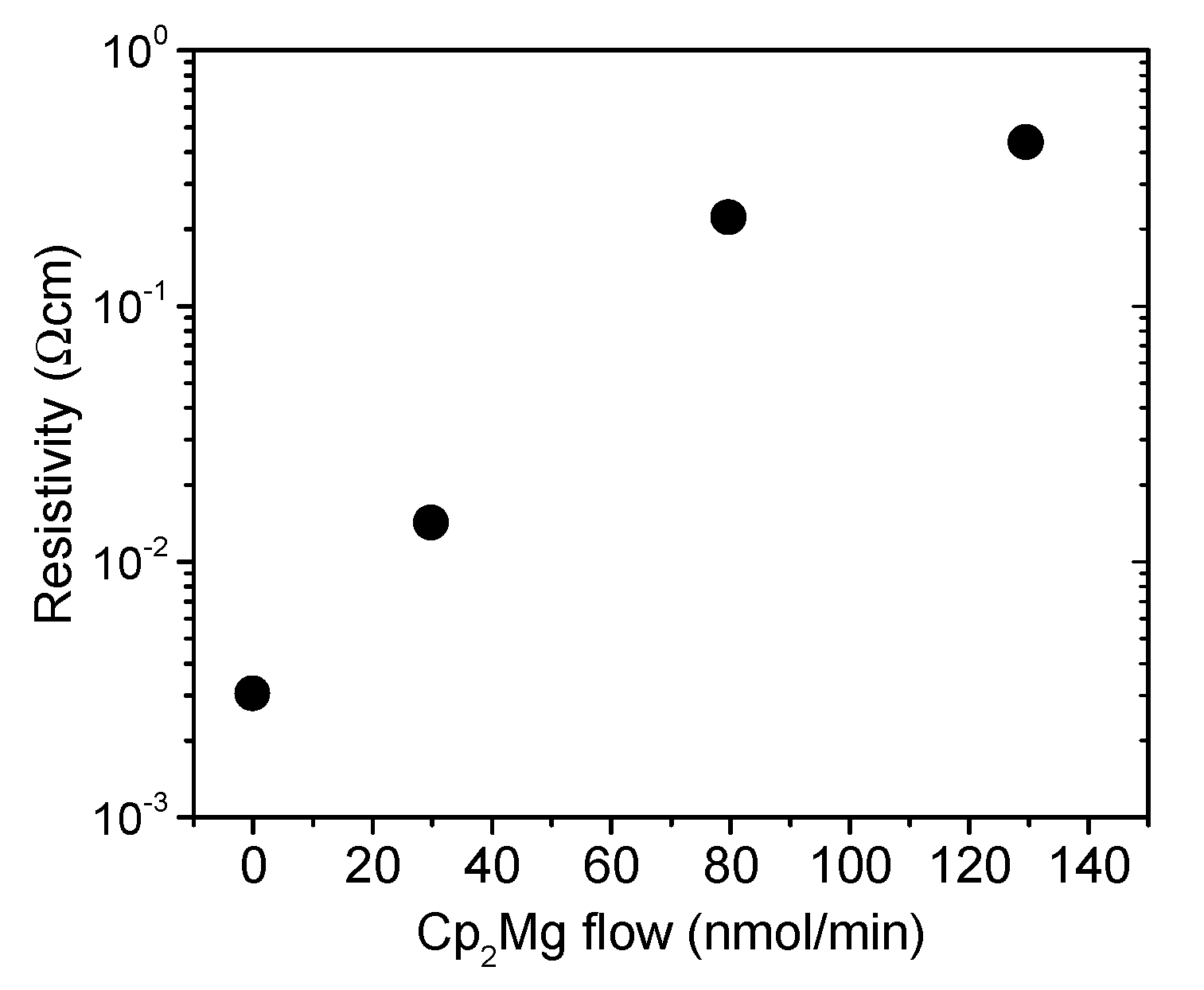 Materials 16 02250 g006