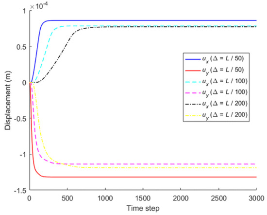 Traction-Associated Peridynamic Motion Equation and Its