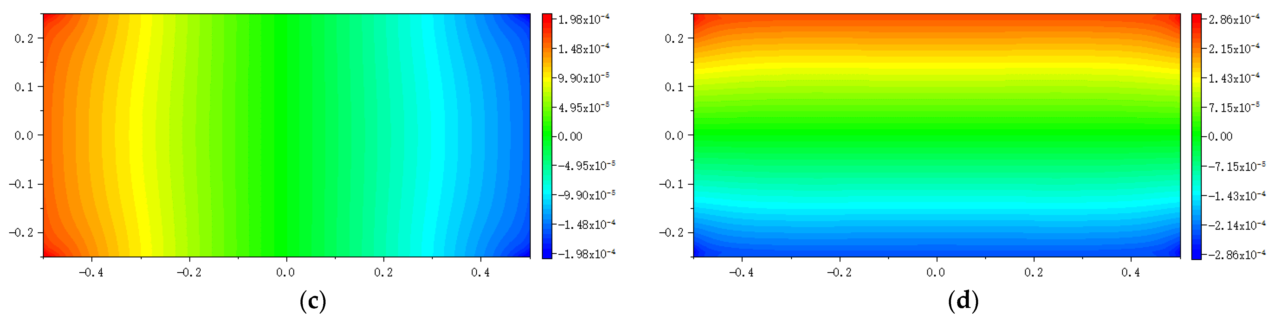 Materials 16 02252 g010b