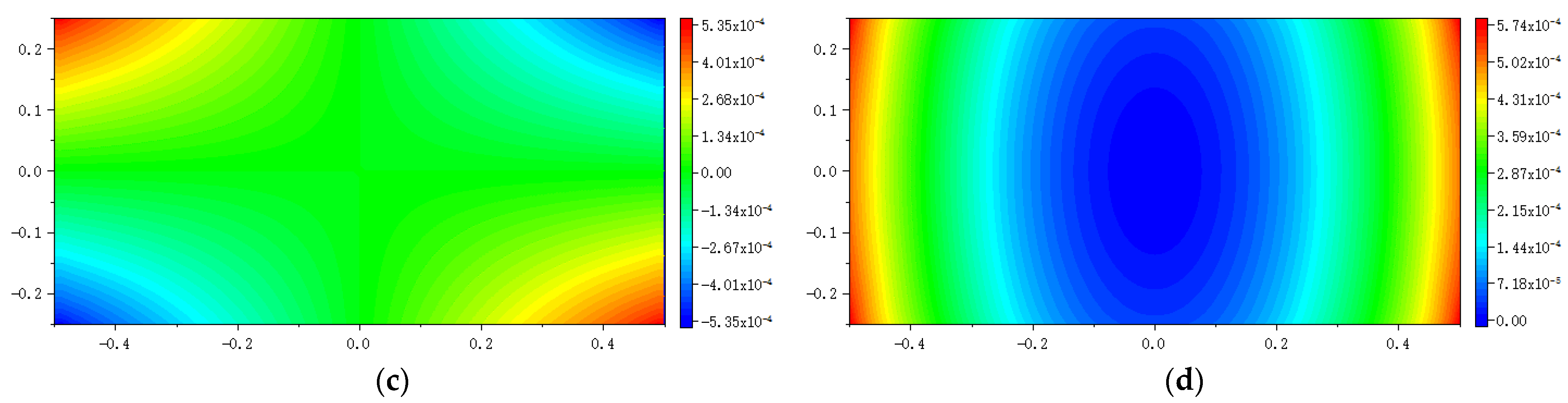 Materials 16 02252 g017b