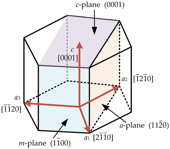 Frontiers | Geodynamic Setting and Cu-Ni Potential of Late