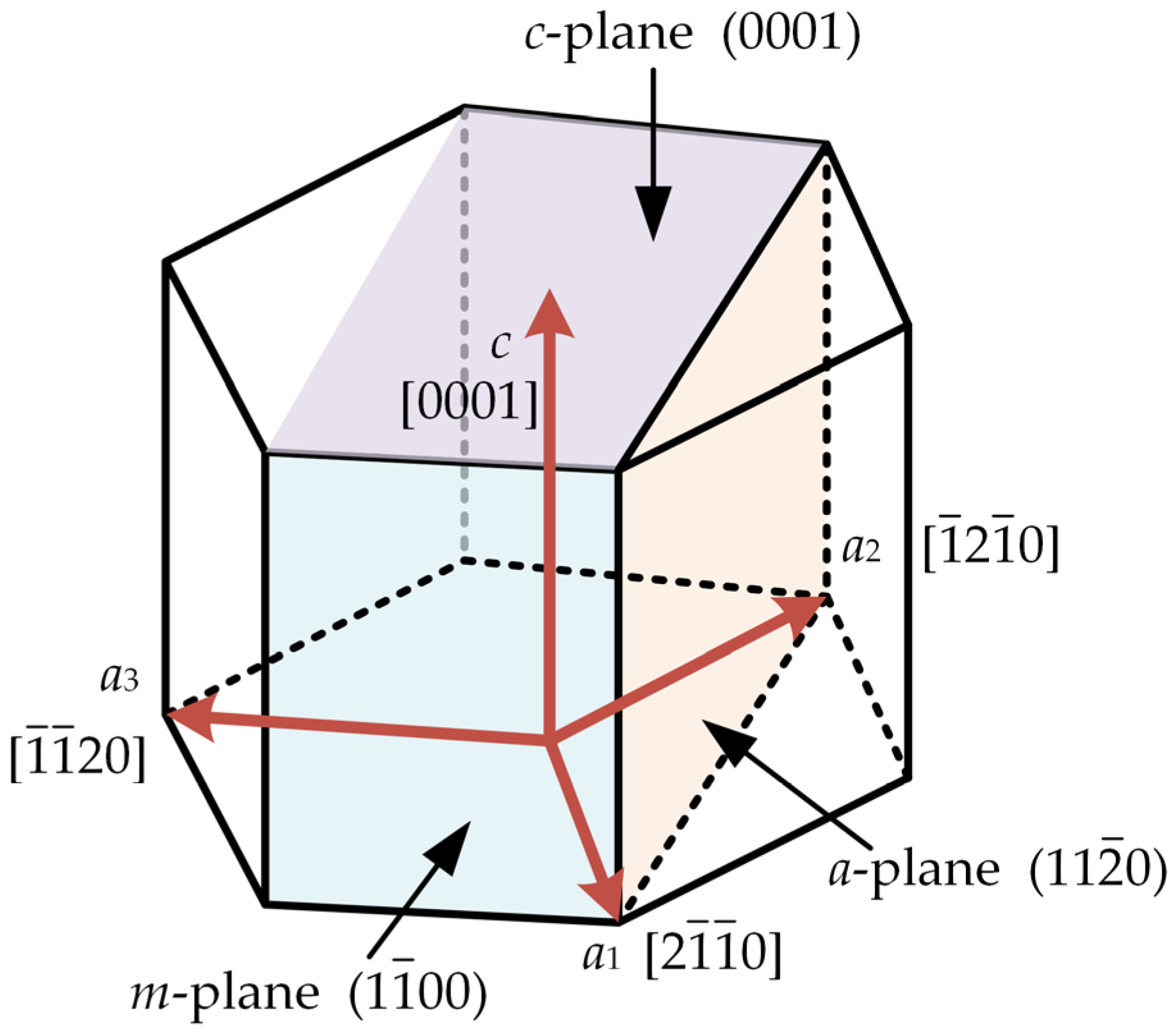 Materials 16 02255 g003 Materials 16 02255 g003