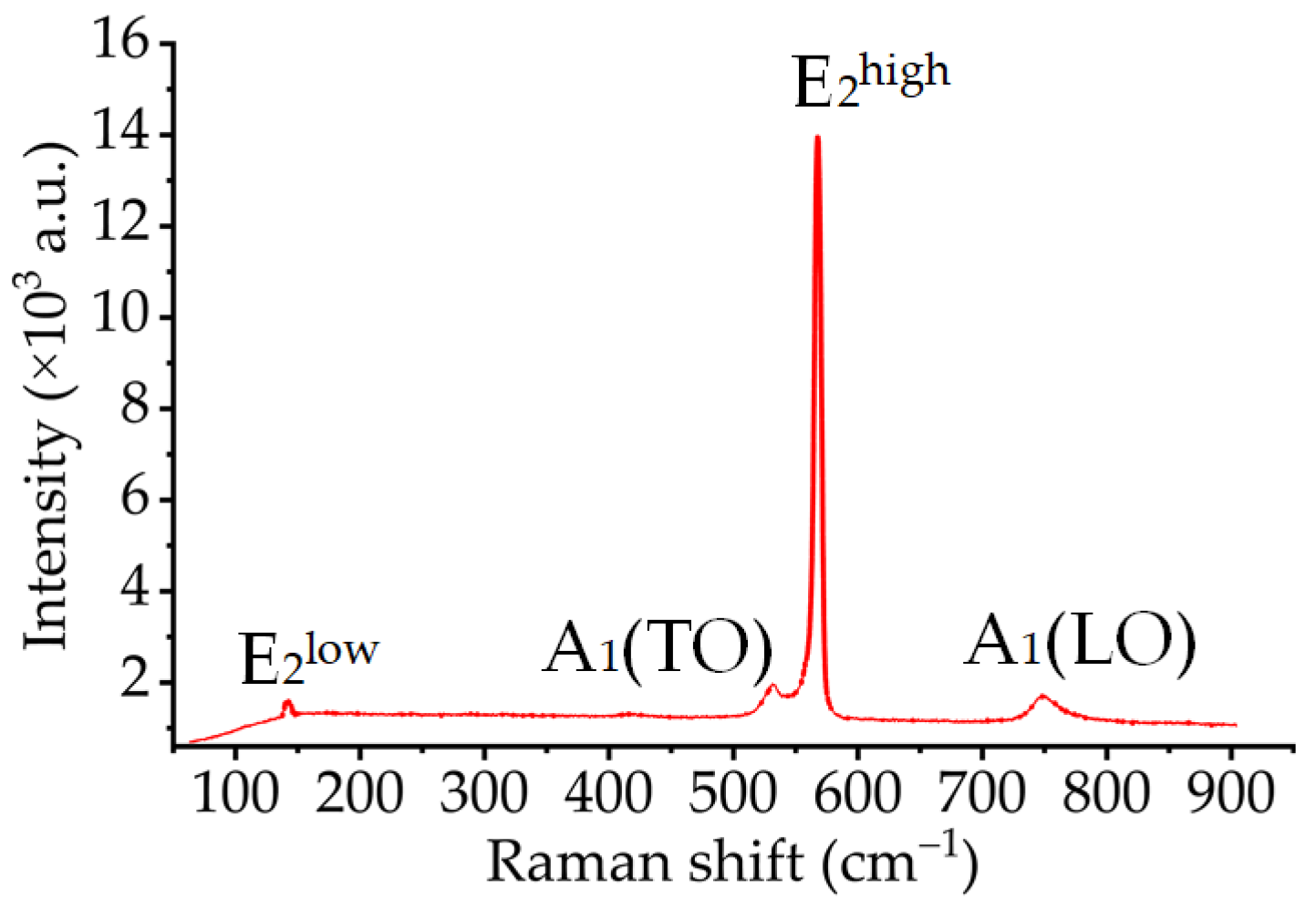 Materials 16 02255 g004 Materials 16 02255 g004