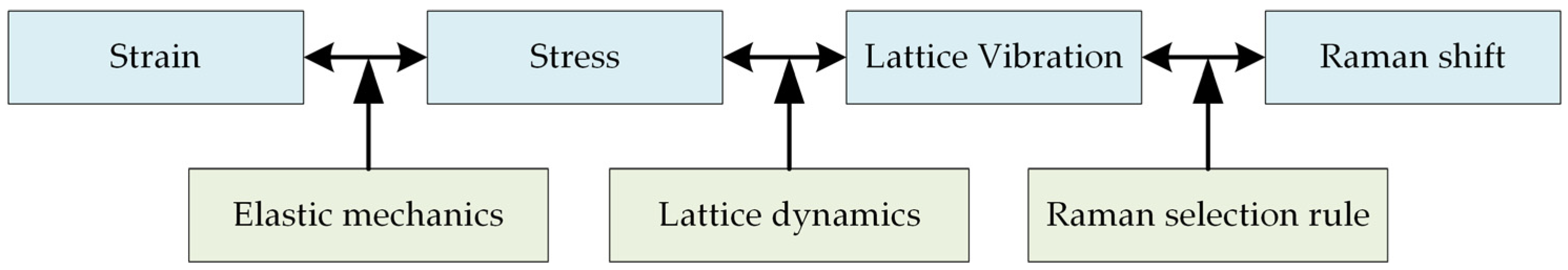 Materials 16 02255 g005 Materials 16 02255 g005