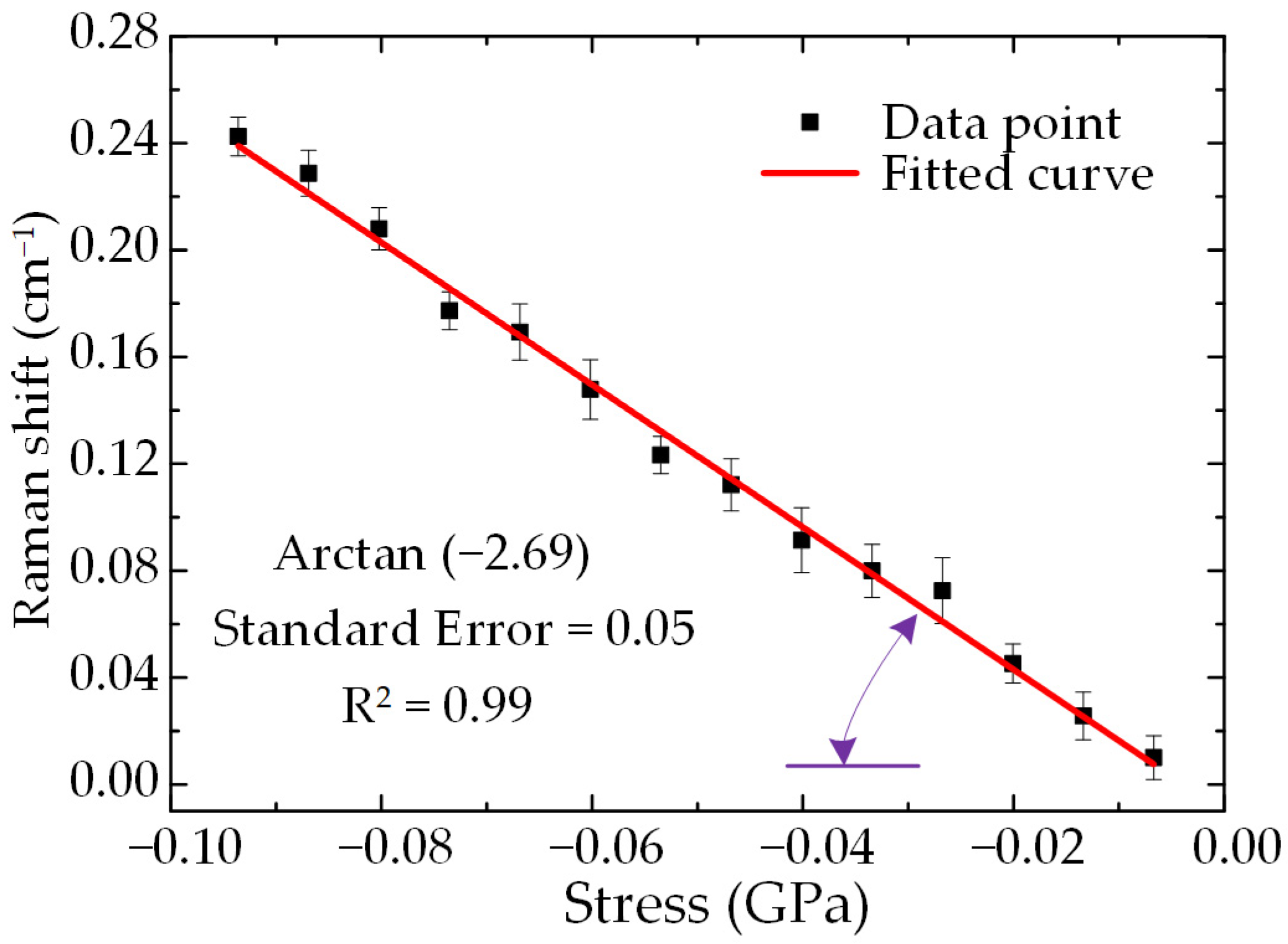 Materials 16 02255 g006 Materials 16 02255 g006