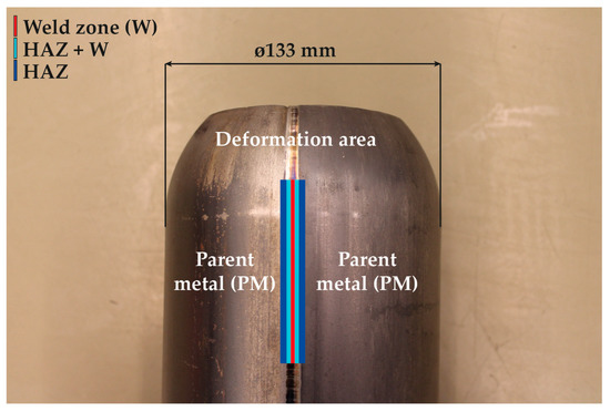 Experimental and Numerical Analysis of the Residual Stresses in 