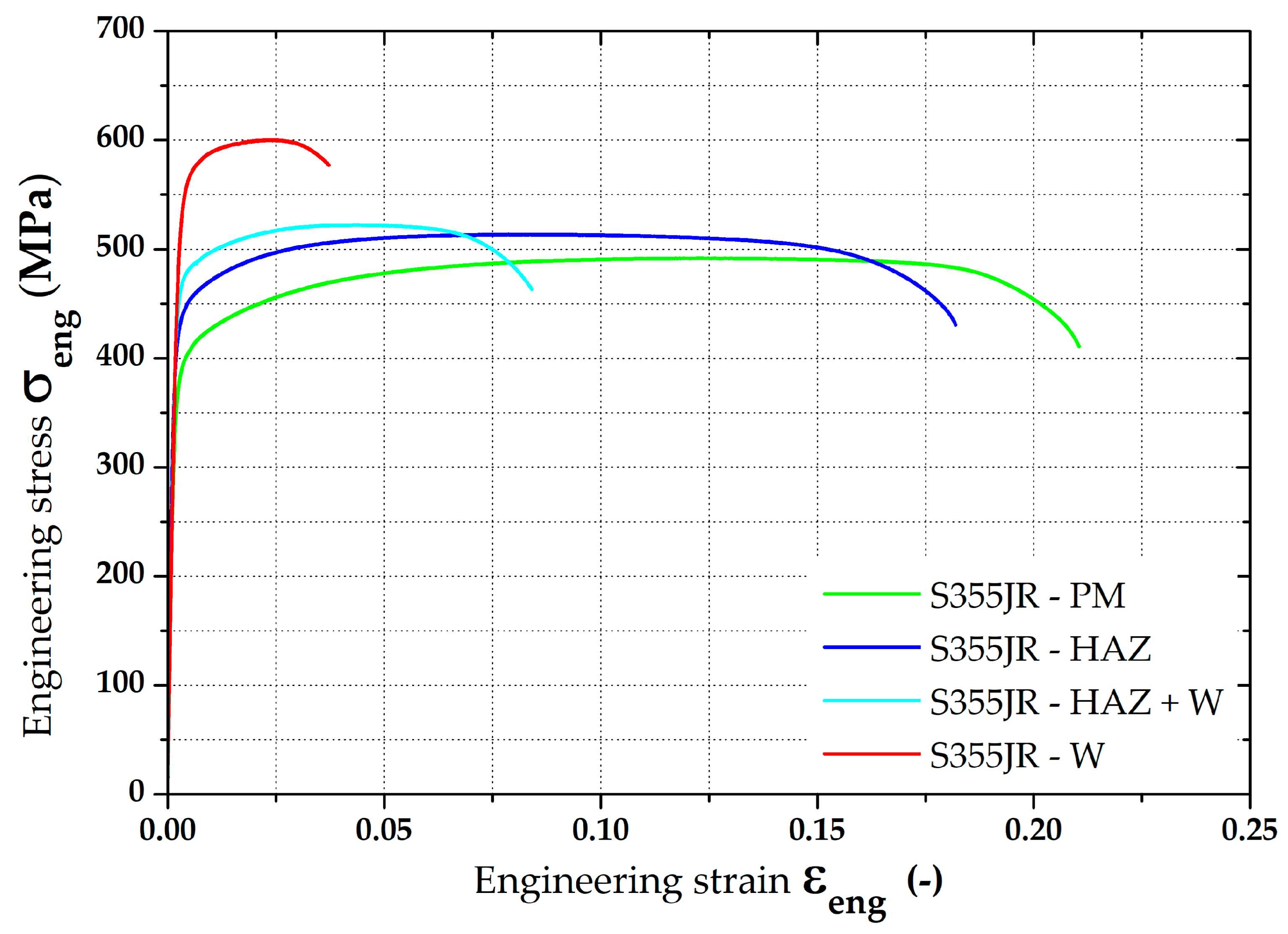 Materials 16 02256 g003