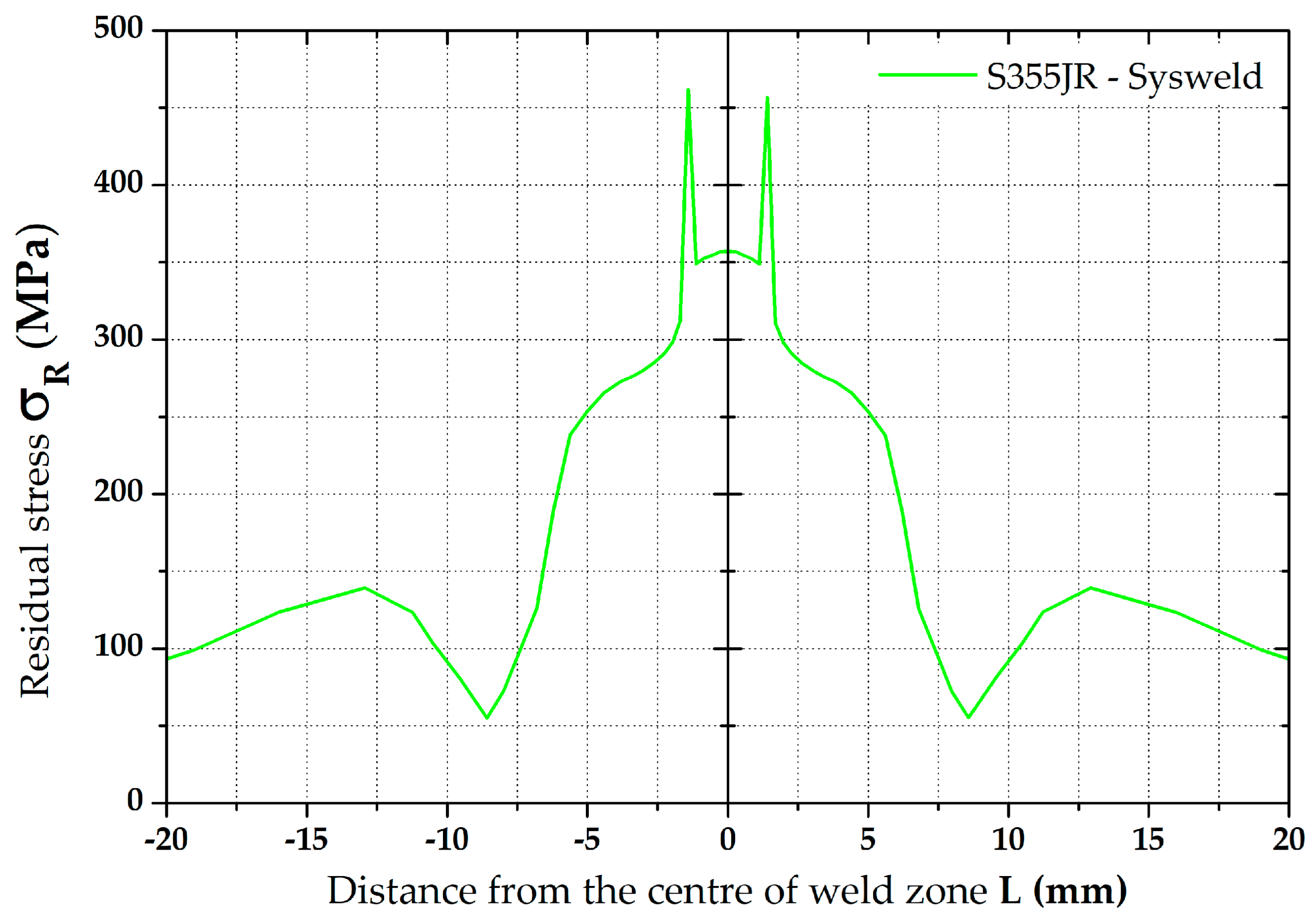 Materials 16 02256 g010