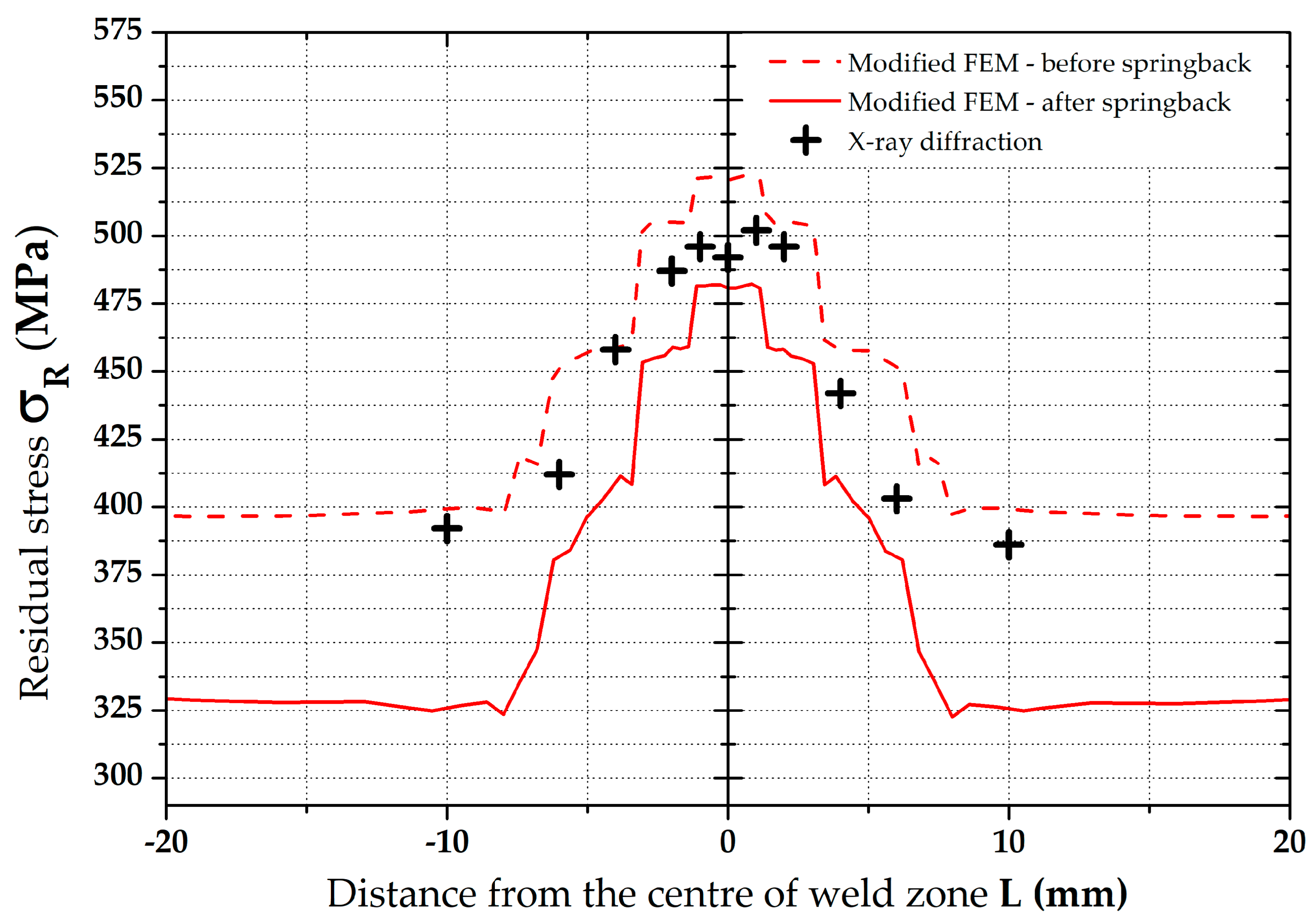Materials 16 02256 g021