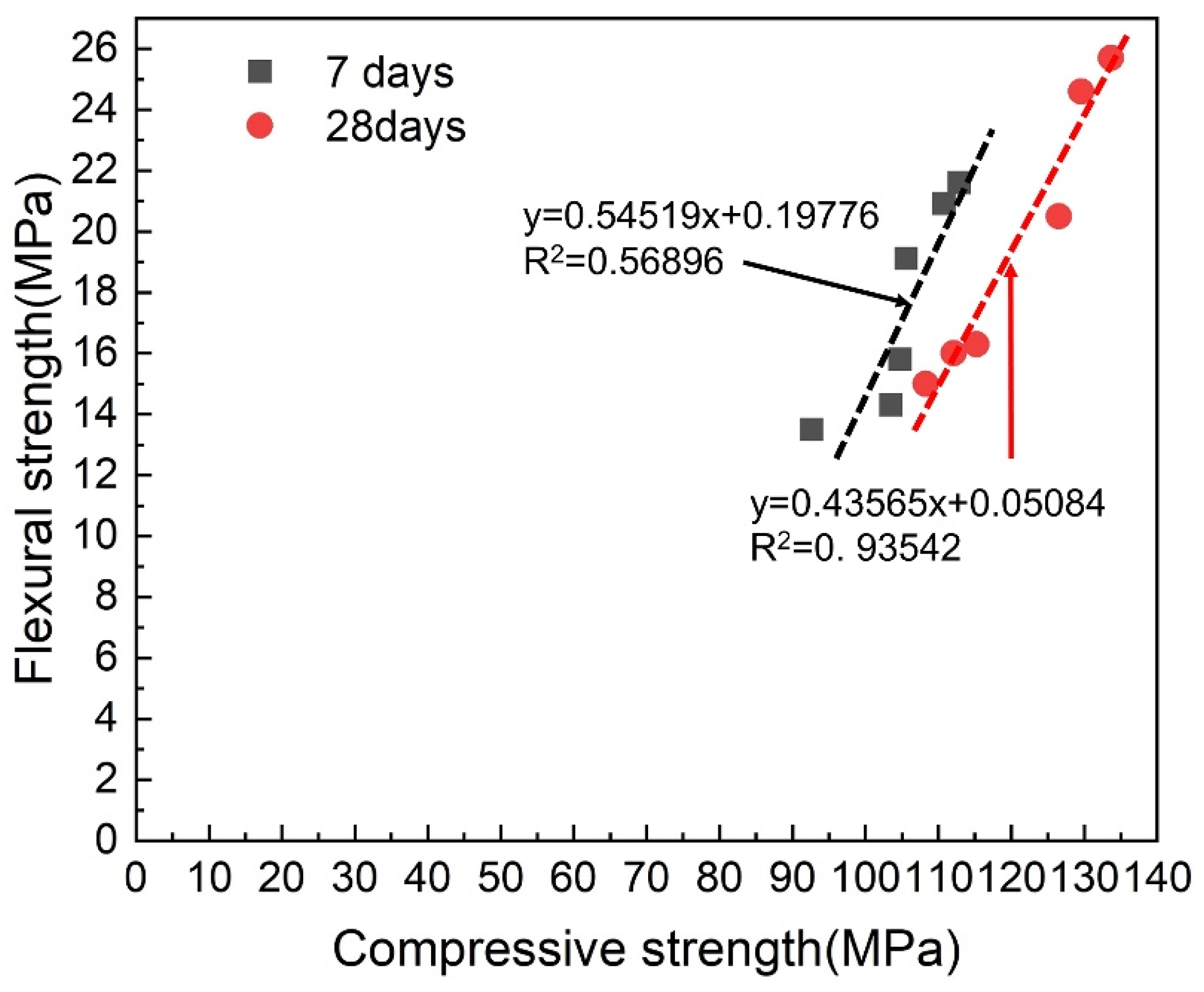 Materials 16 02257 g009 Materials 16 02257 g009