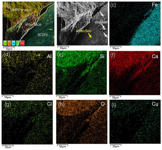 Comparison of the Mechanical Properties and Crack Expansion Mechanism ...