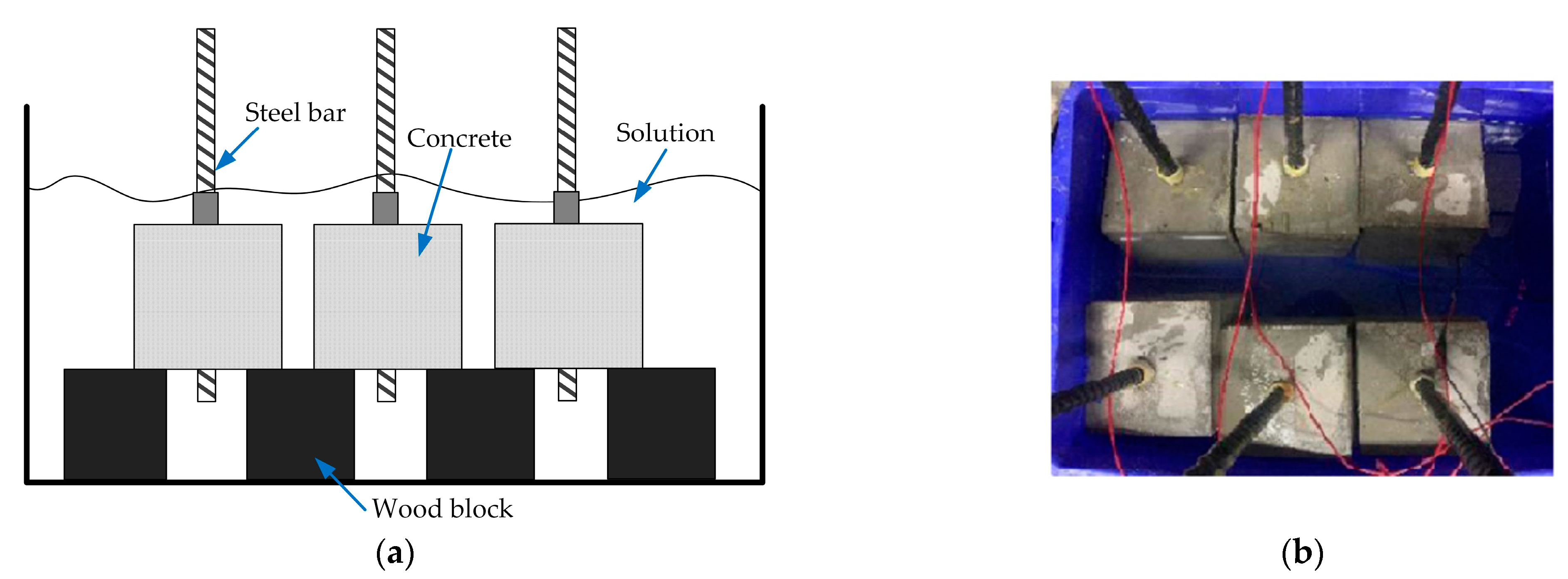 Materials 16 02262 g001