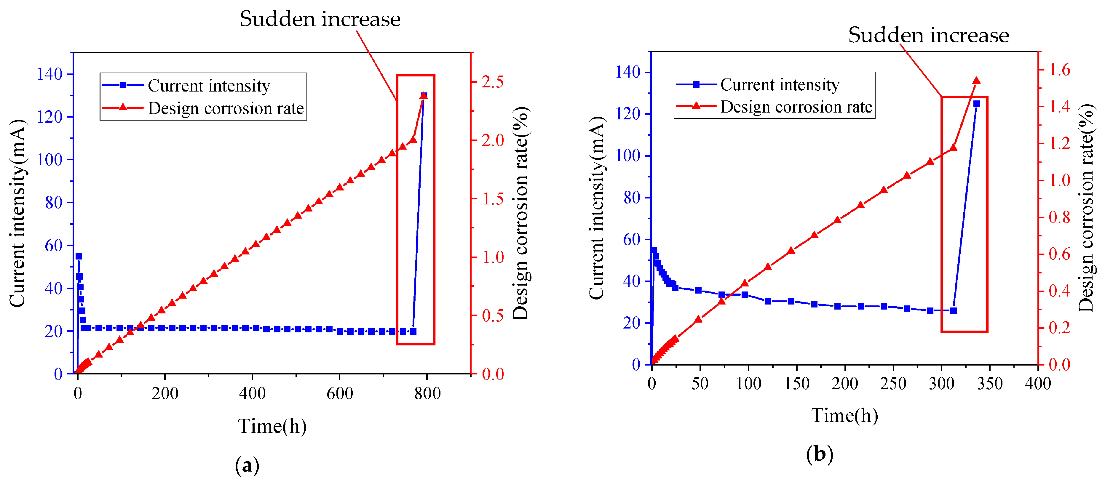 Materials 16 02262 g005