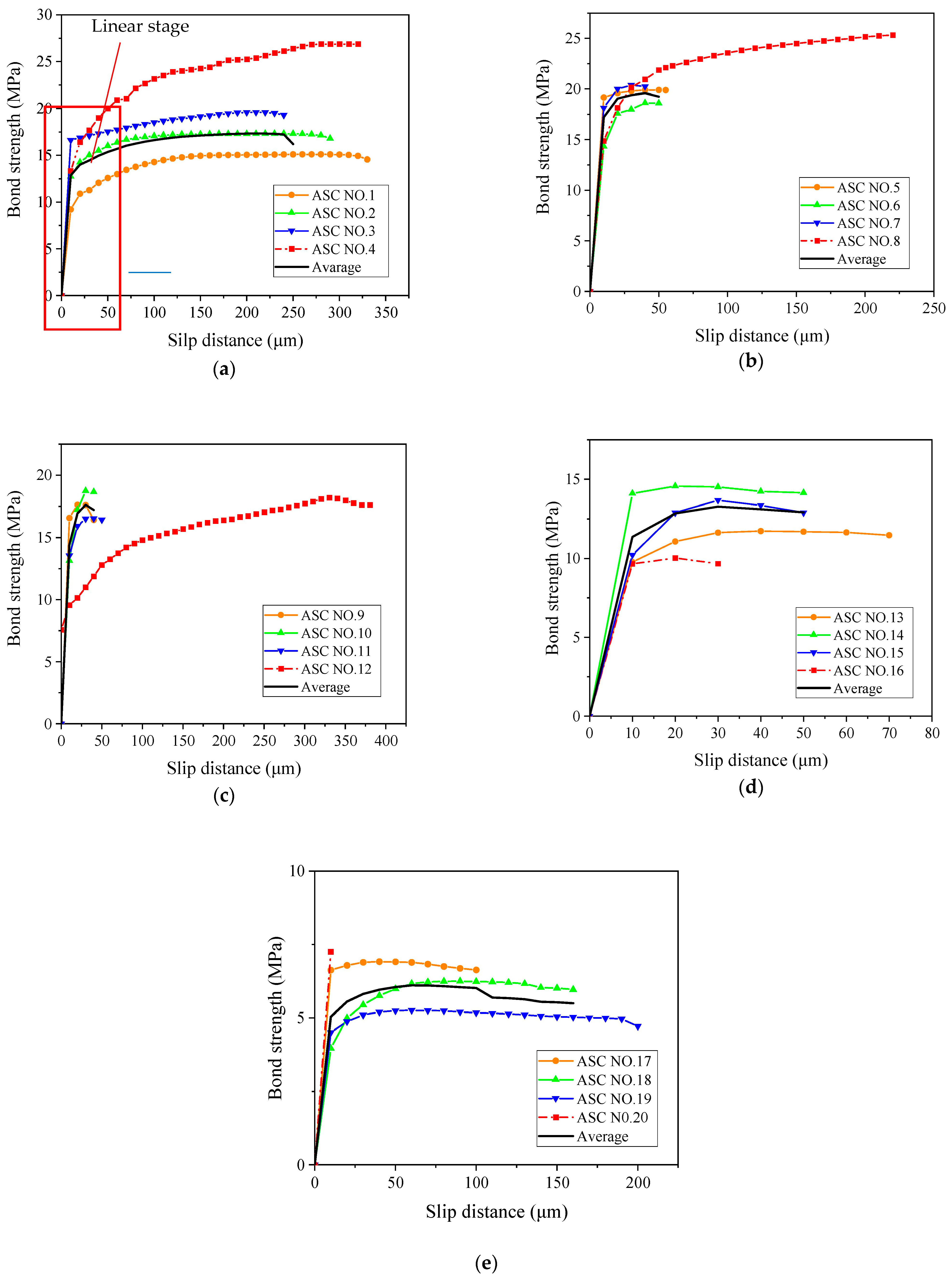 Materials 16 02262 g010