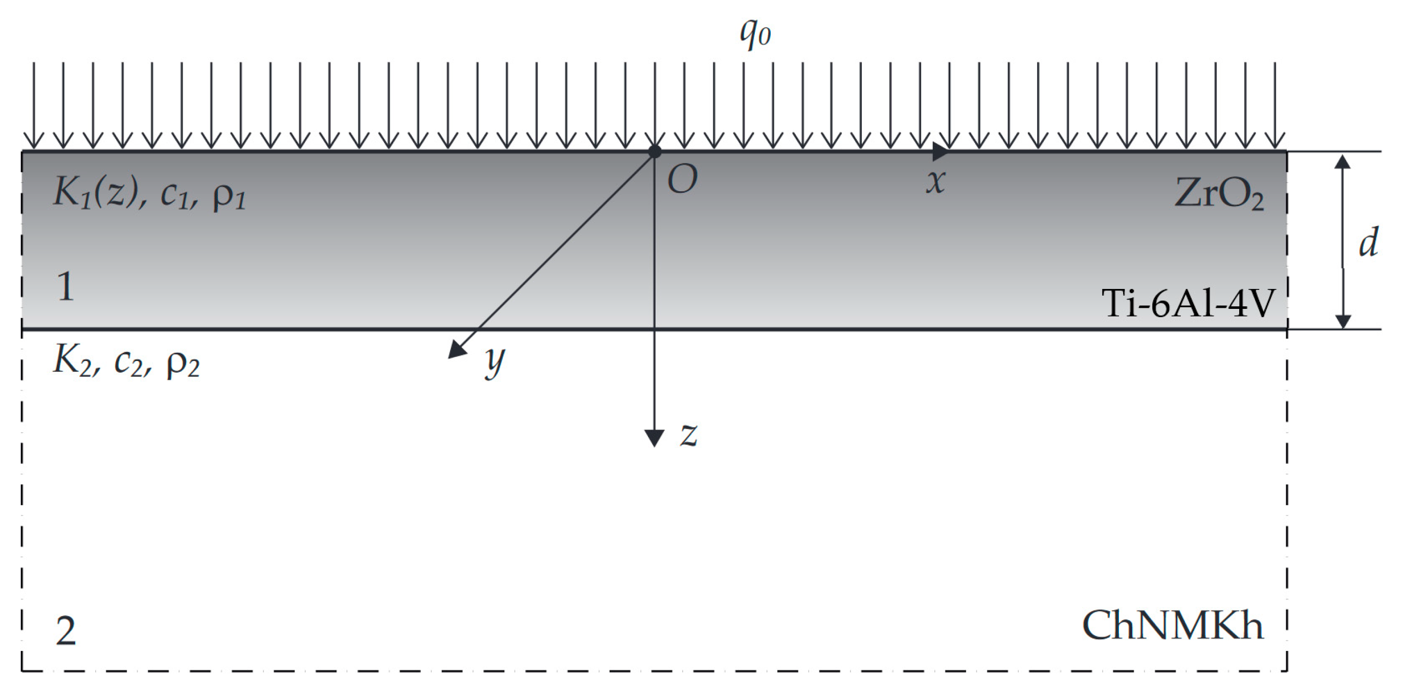 Materials 16 02265 g001 Materials 16 02265 g001