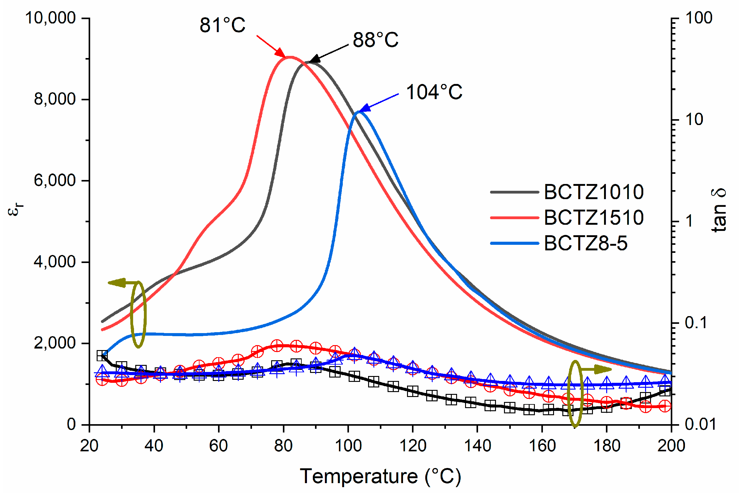 Materials 16 02268 g003