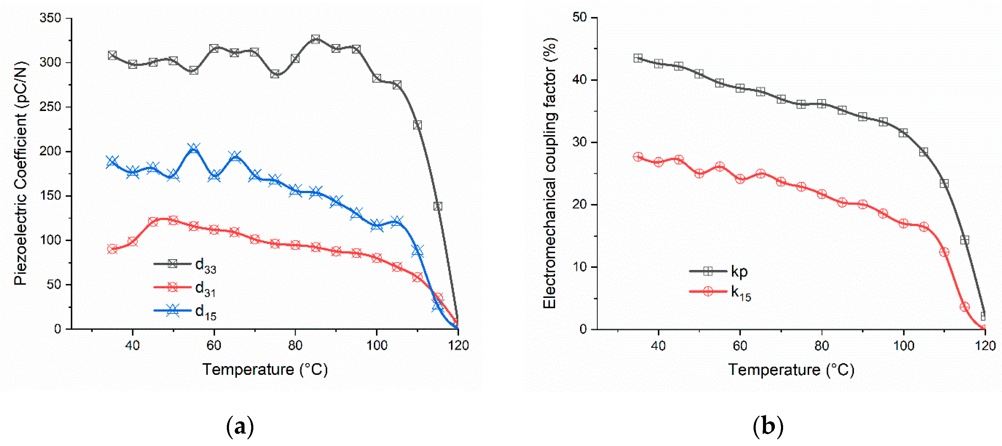 Materials 16 02268 g005