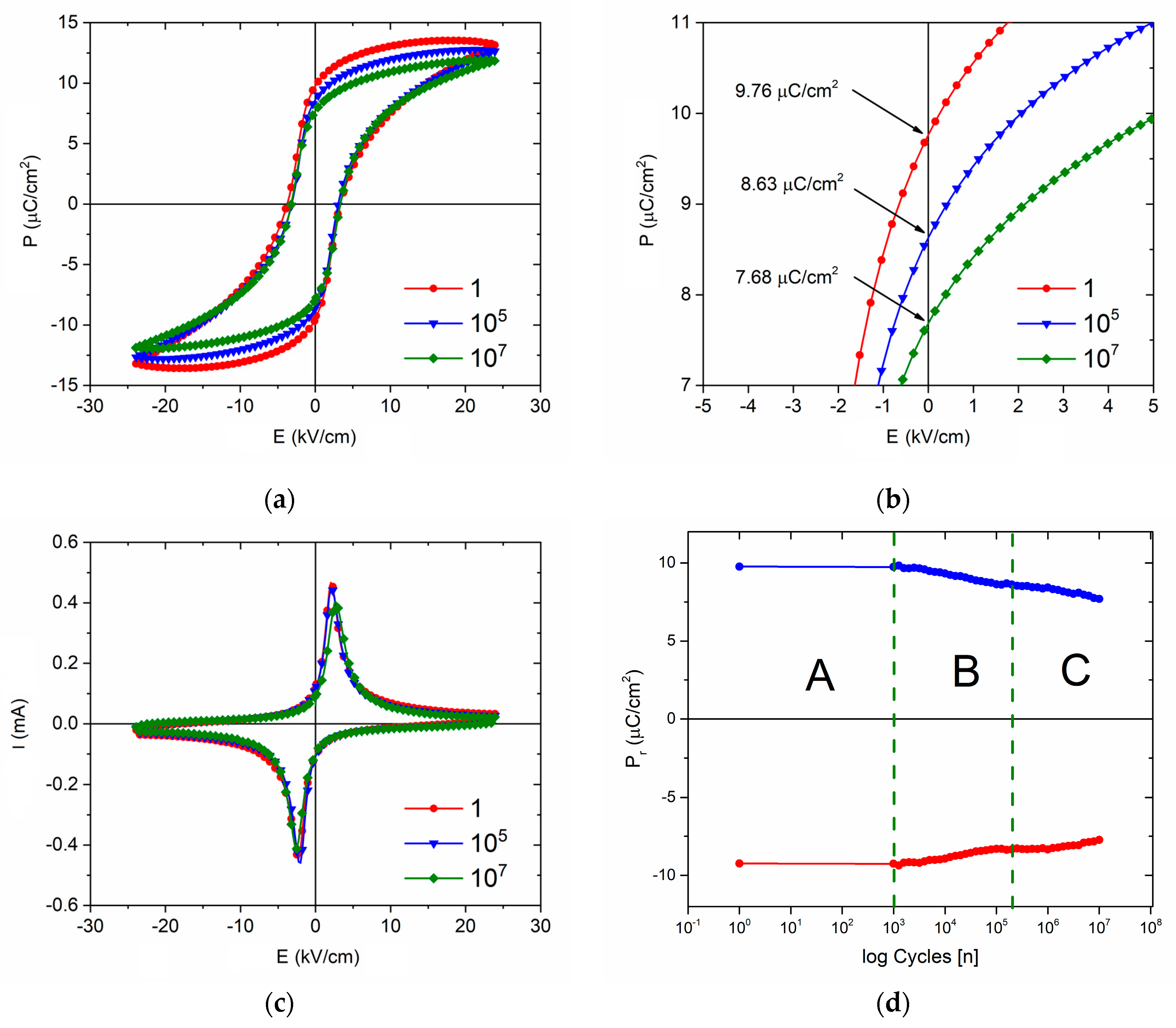 Materials 16 02268 g007