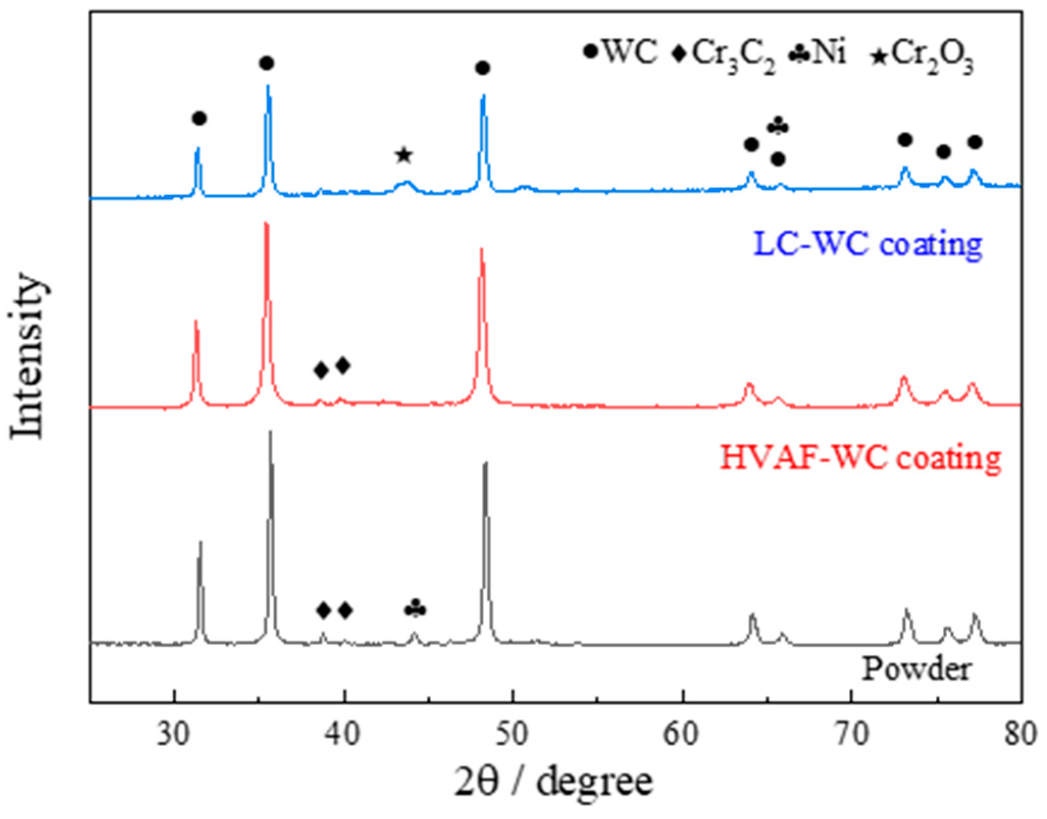 Materials 16 02269 g002 Materials 16 02269 g002