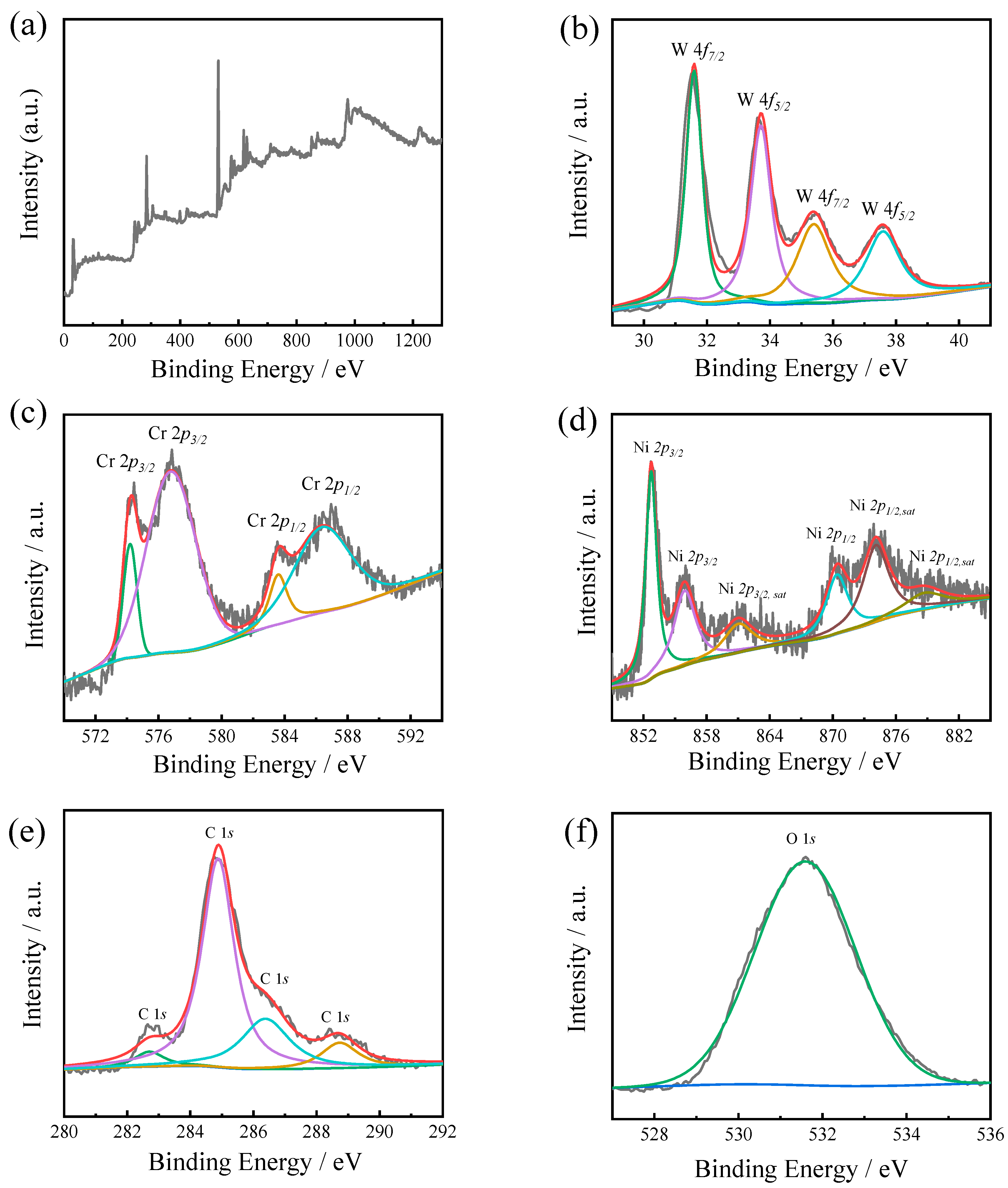 Materials 16 02269 g005 Materials 16 02269 g005
