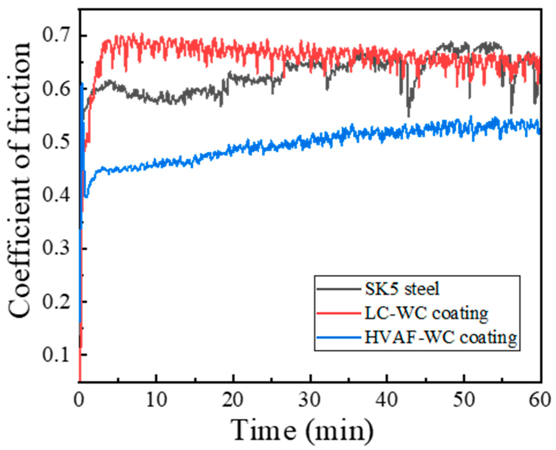 Materials 16 02269 g007 Materials 16 02269 g007