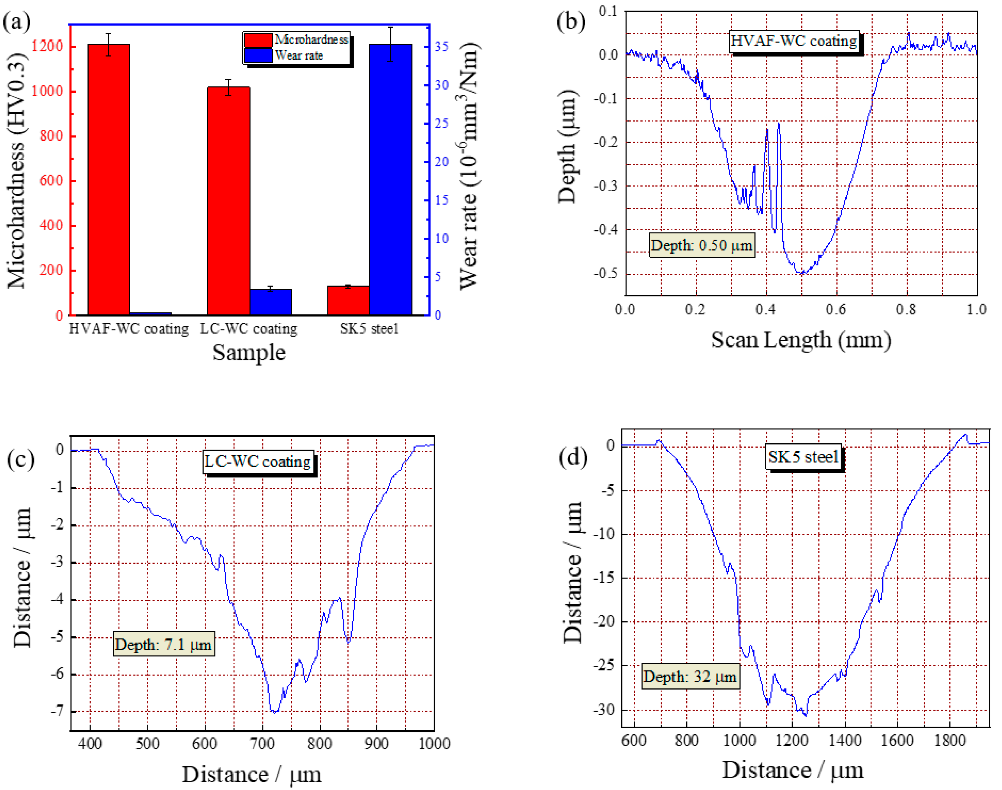 Materials 16 02269 g008 Materials 16 02269 g008