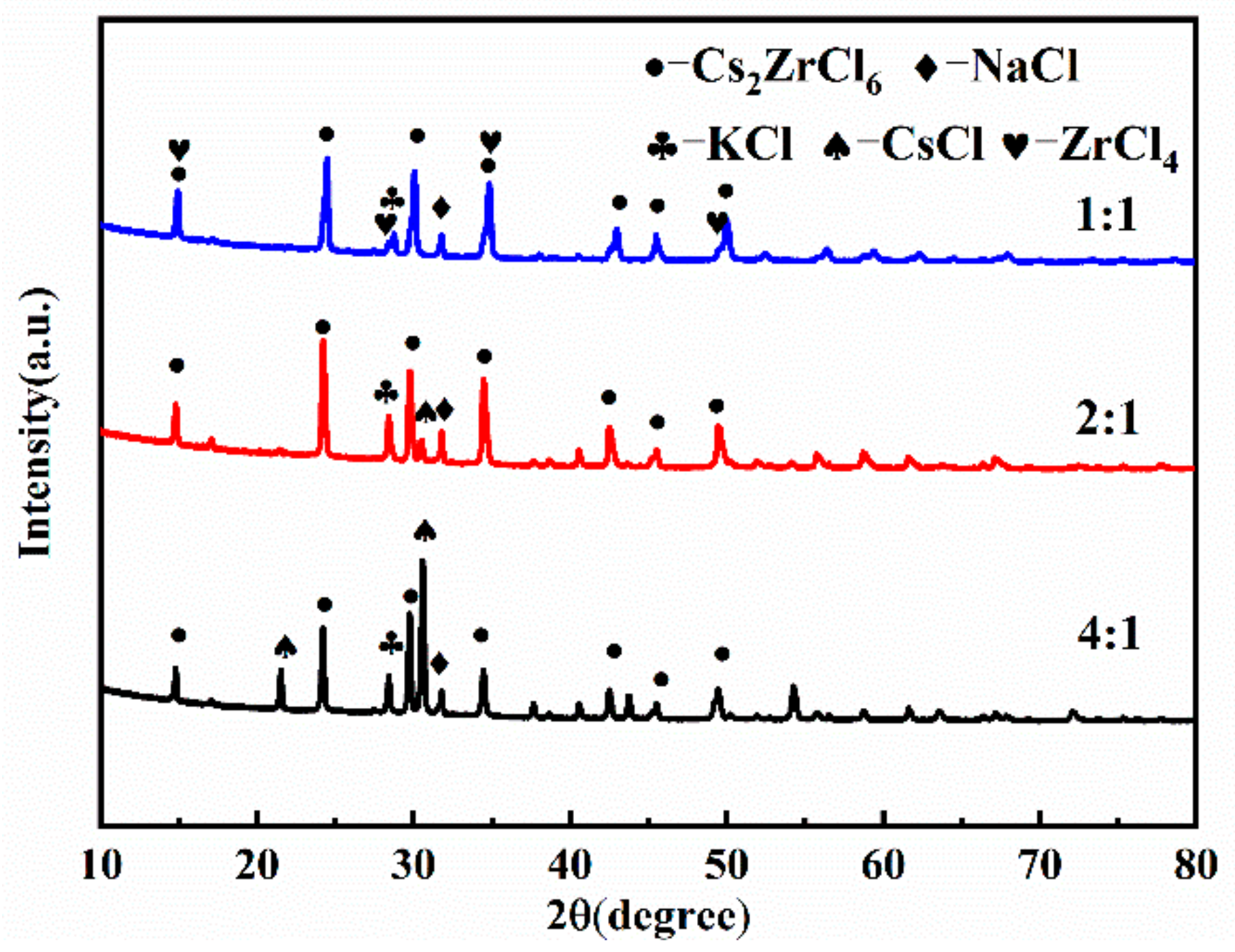 Materials 16 02270 g002