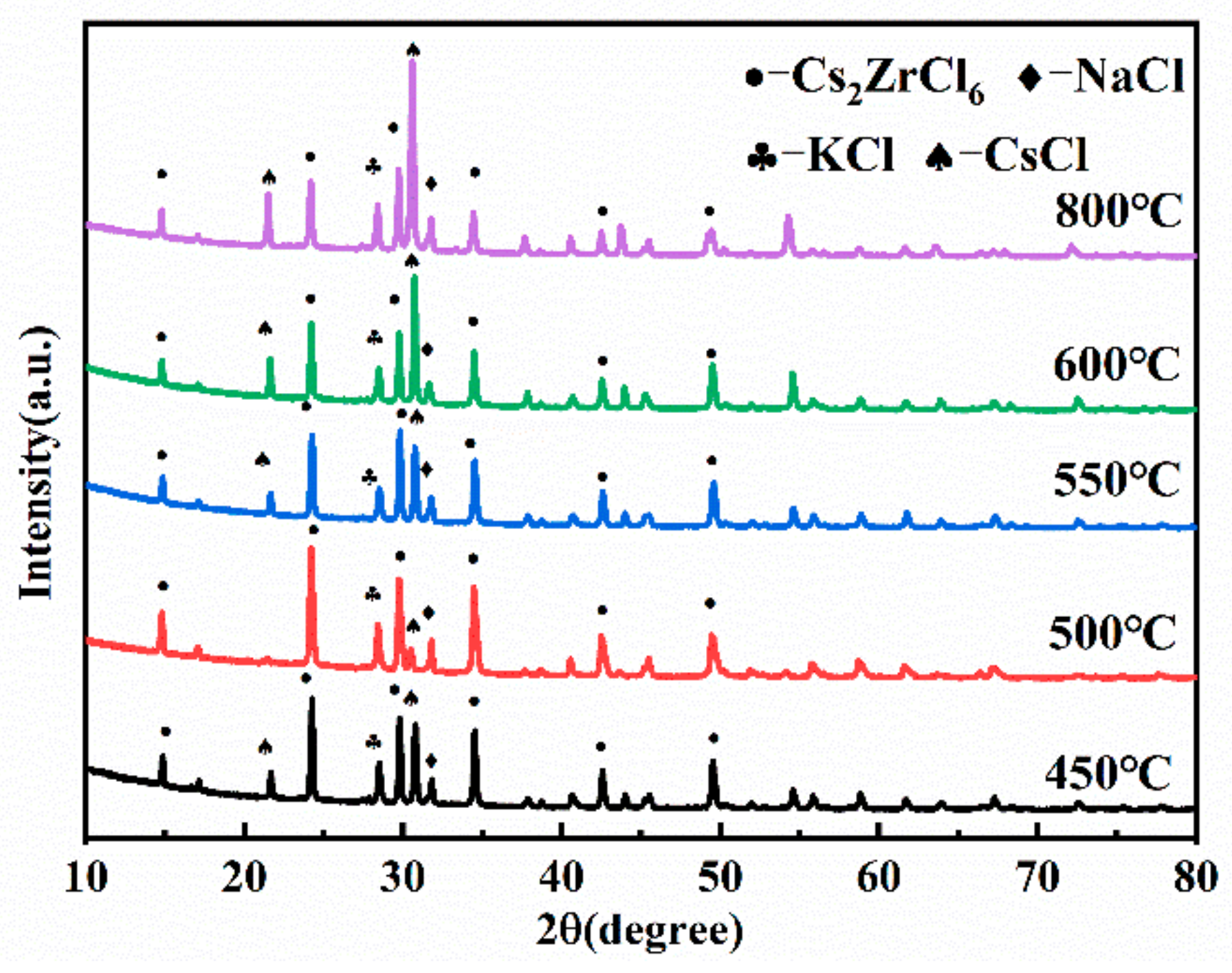 Materials 16 02270 g003