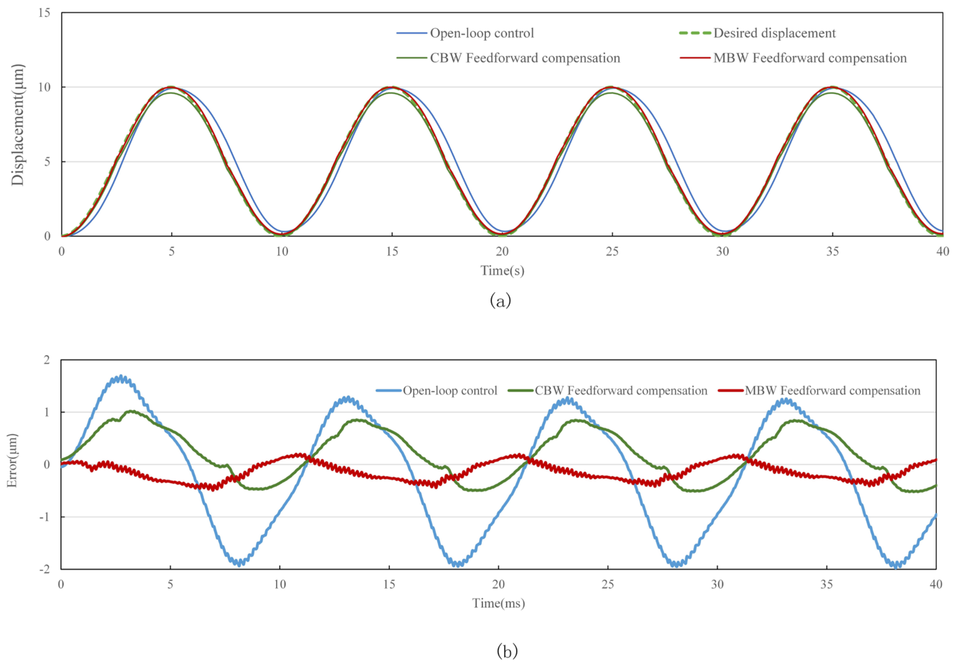 Materials 16 02271 g017 Materials 16 02271 g017