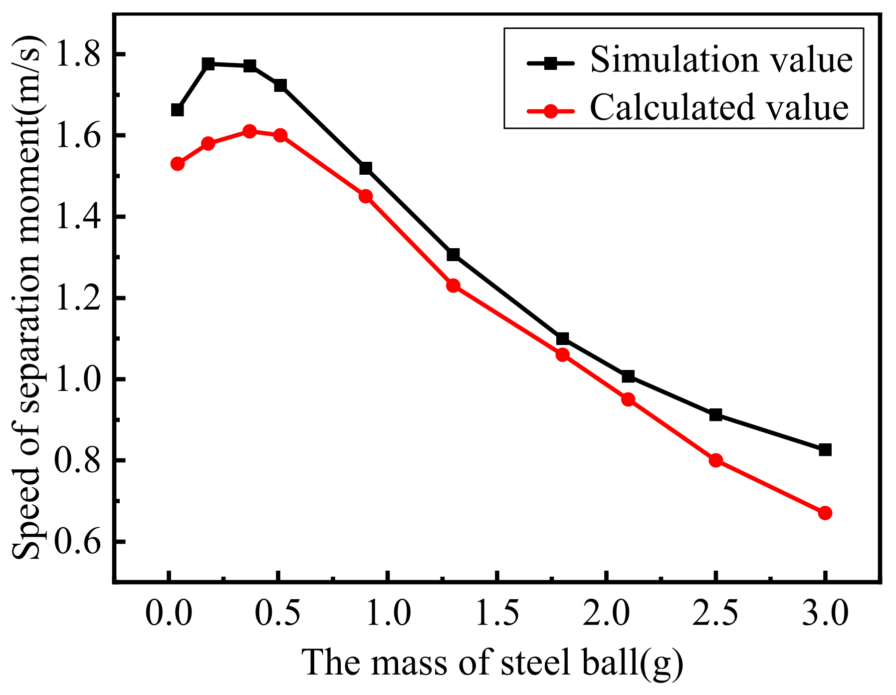 Materials 16 02272 g007