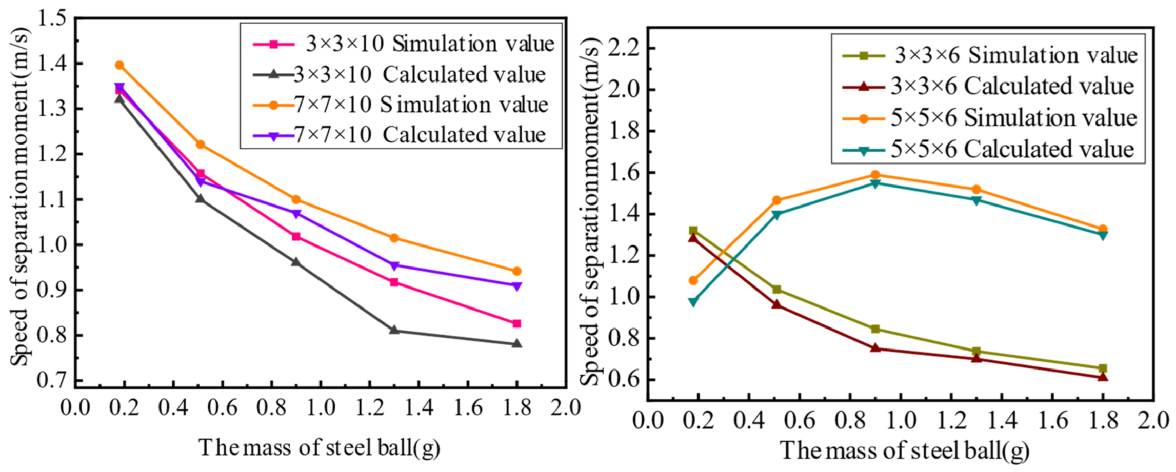 Materials 16 02272 g008