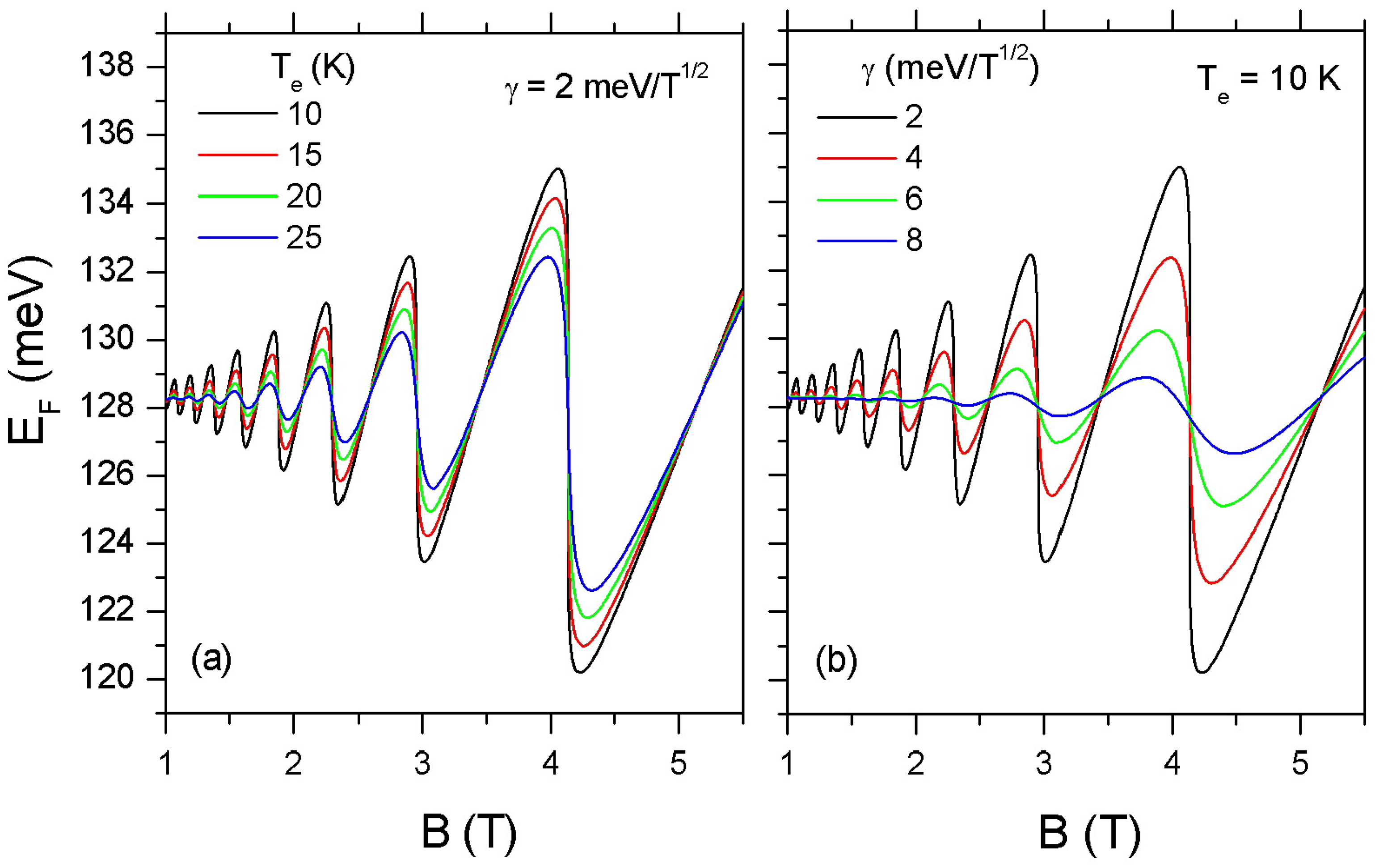 Materials Free FullText Quantum Oscillations of the Energy Loss Rate of Hot Electrons in
