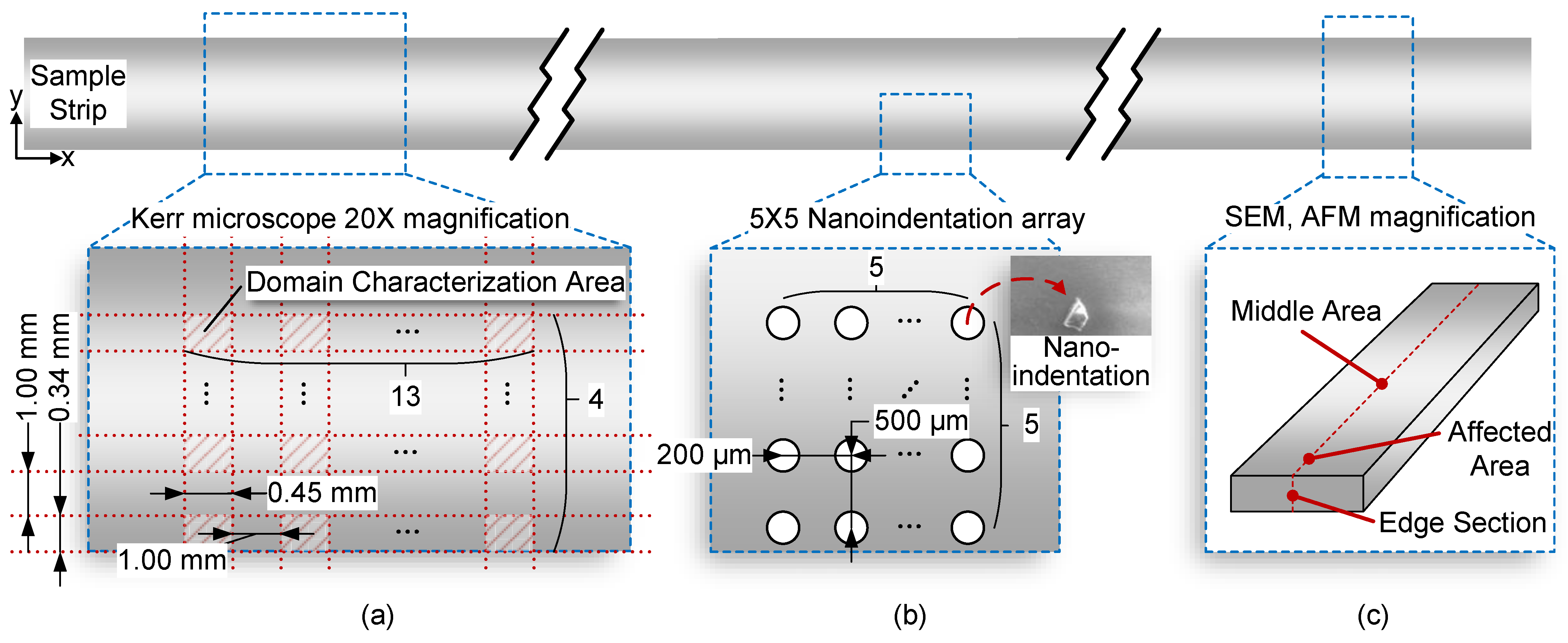 Materials 16 02275 g003 Materials 16 02275 g003