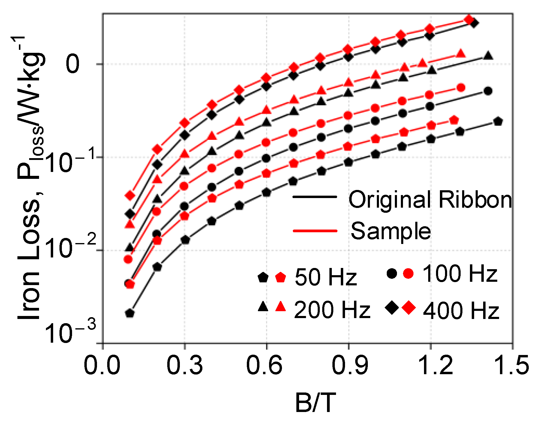Materials 16 02275 g006 Materials 16 02275 g006
