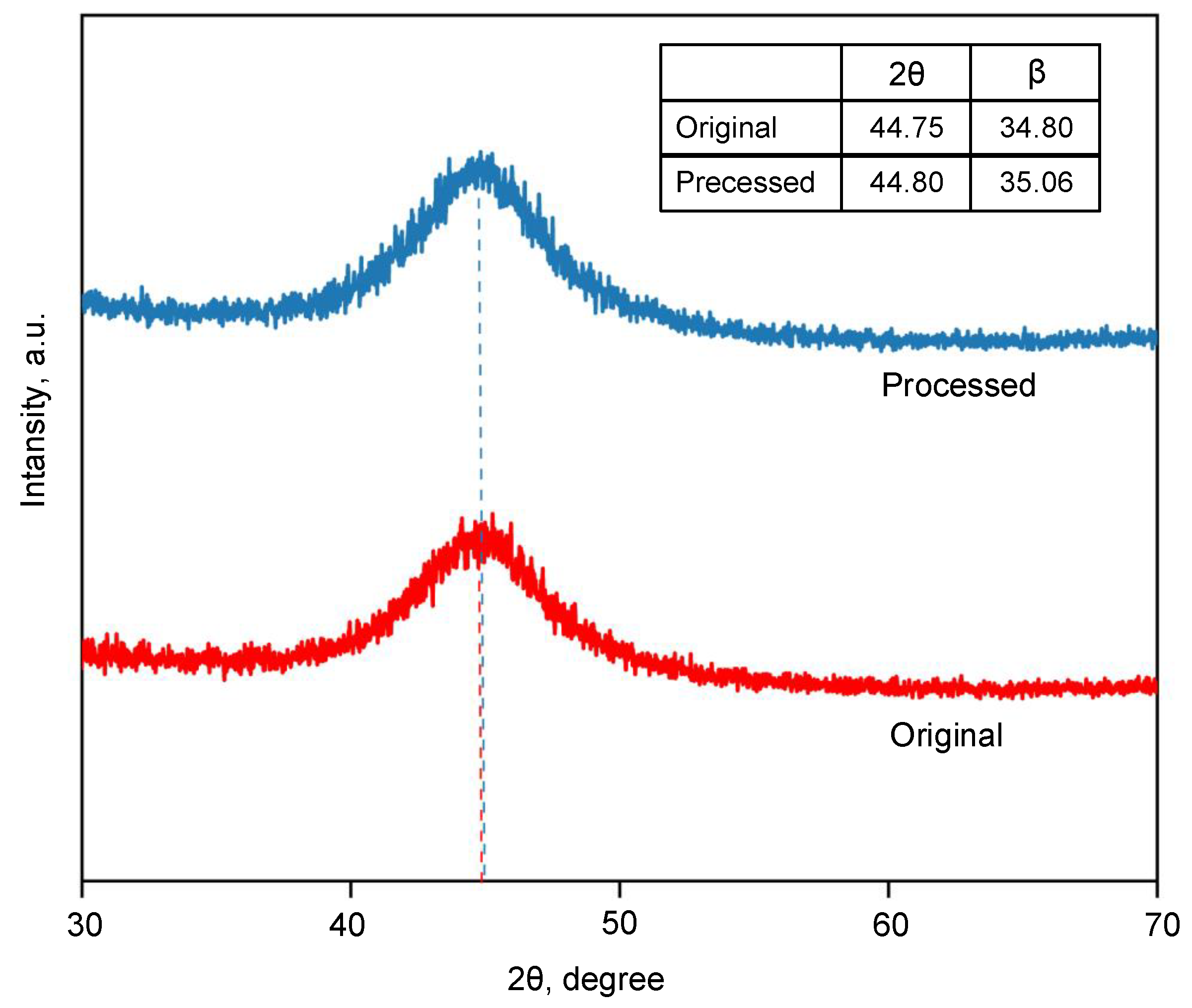 Materials 16 02275 g007 Materials 16 02275 g007