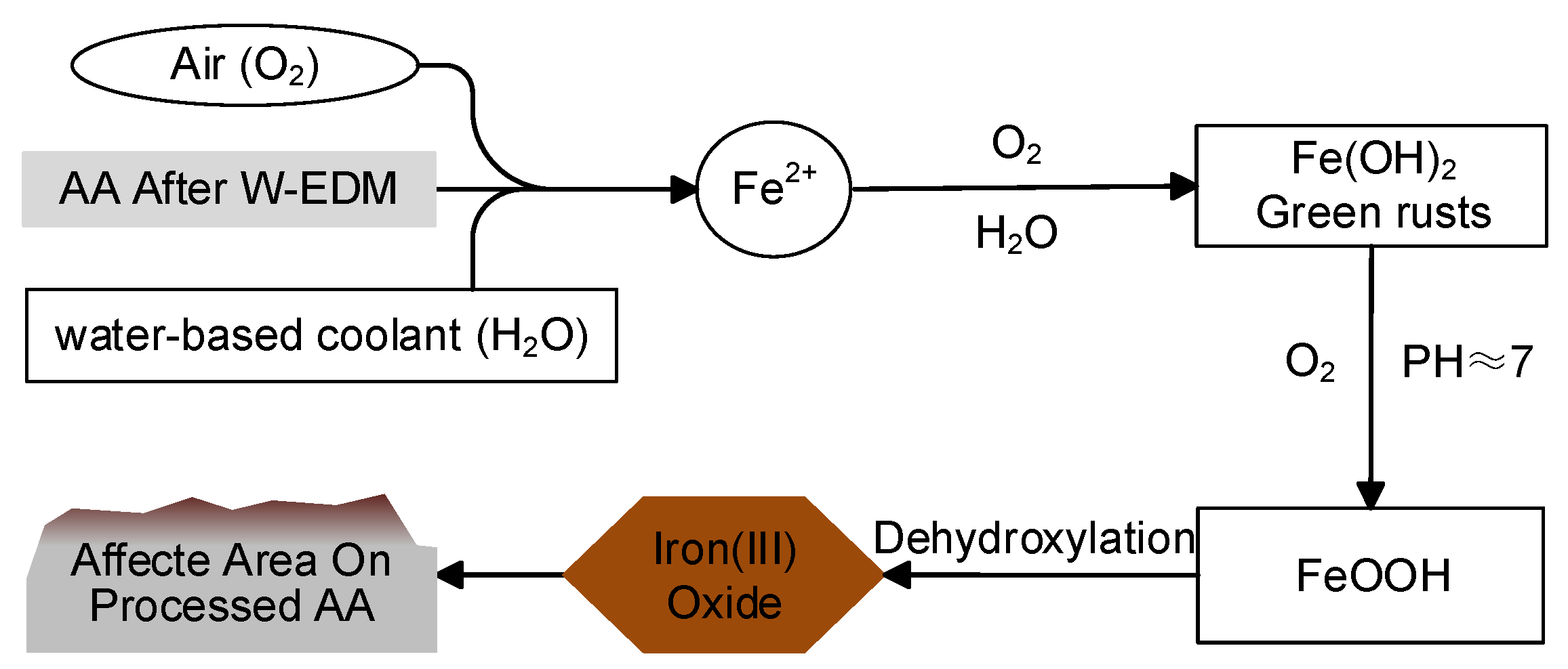 Materials 16 02275 g015 Materials 16 02275 g015