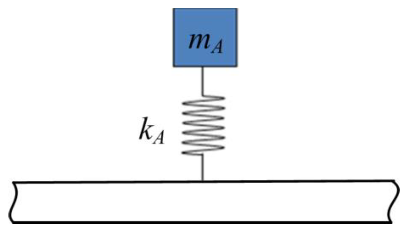 Materials 16 02276 g005