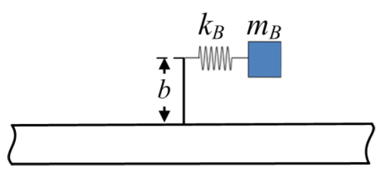 Materials 16 02276 g007