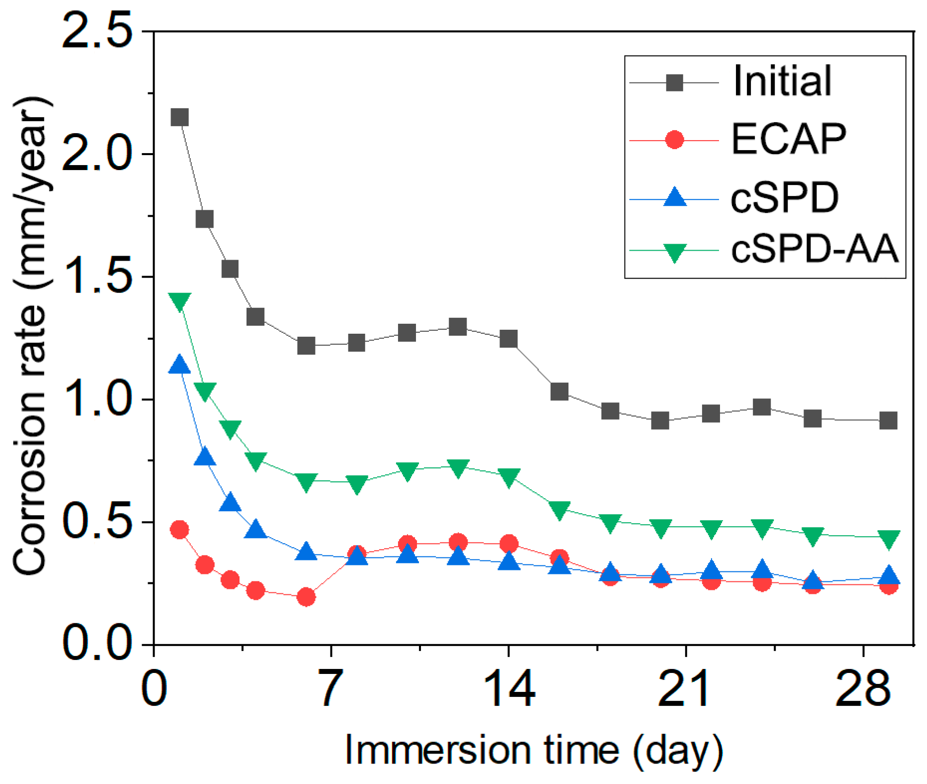 Materials 16 02279 g007 Materials 16 02279 g007