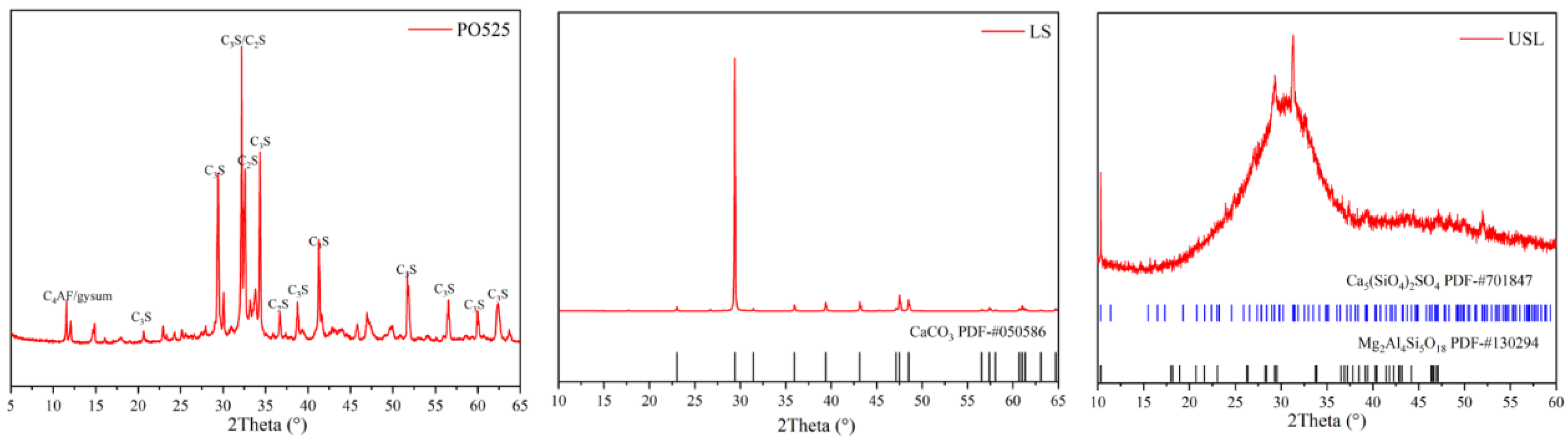 Materials 16 02281 g002 Materials 16 02281 g002