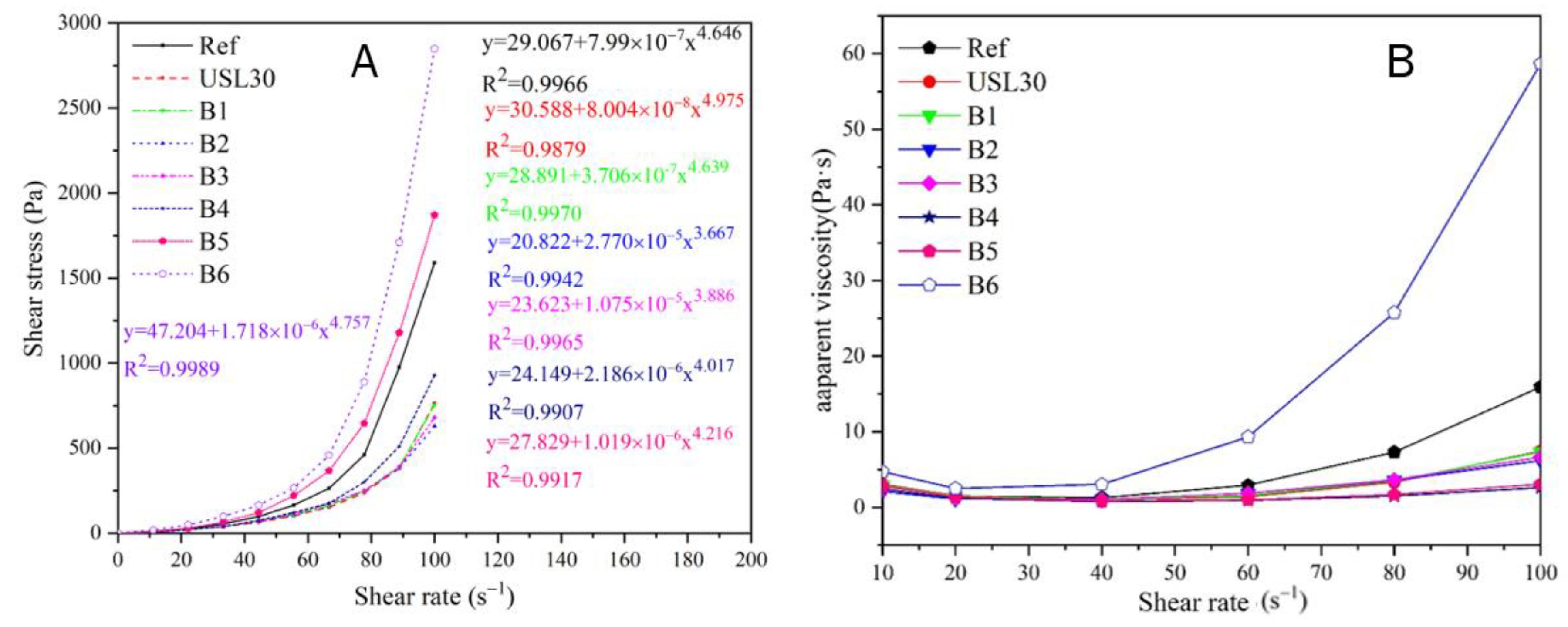 Materials 16 02281 g005 Materials 16 02281 g005