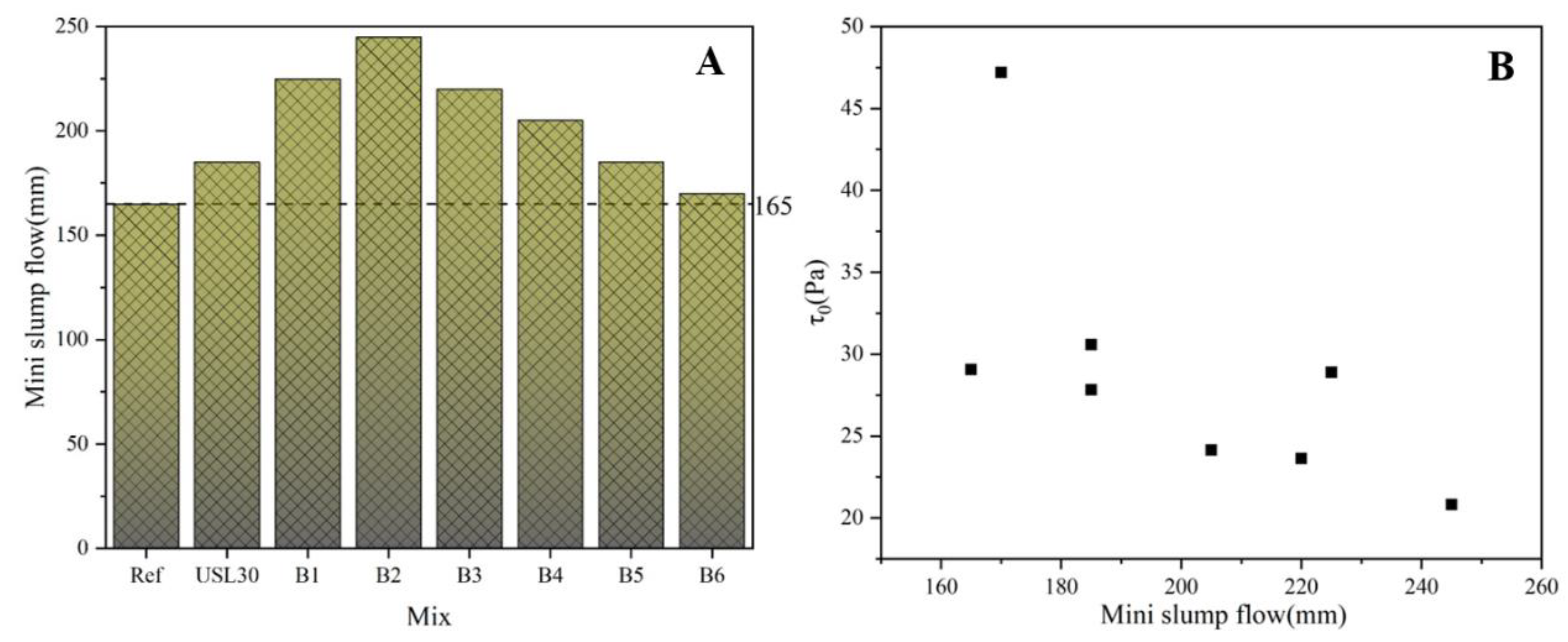 Materials 16 02281 g006 Materials 16 02281 g006