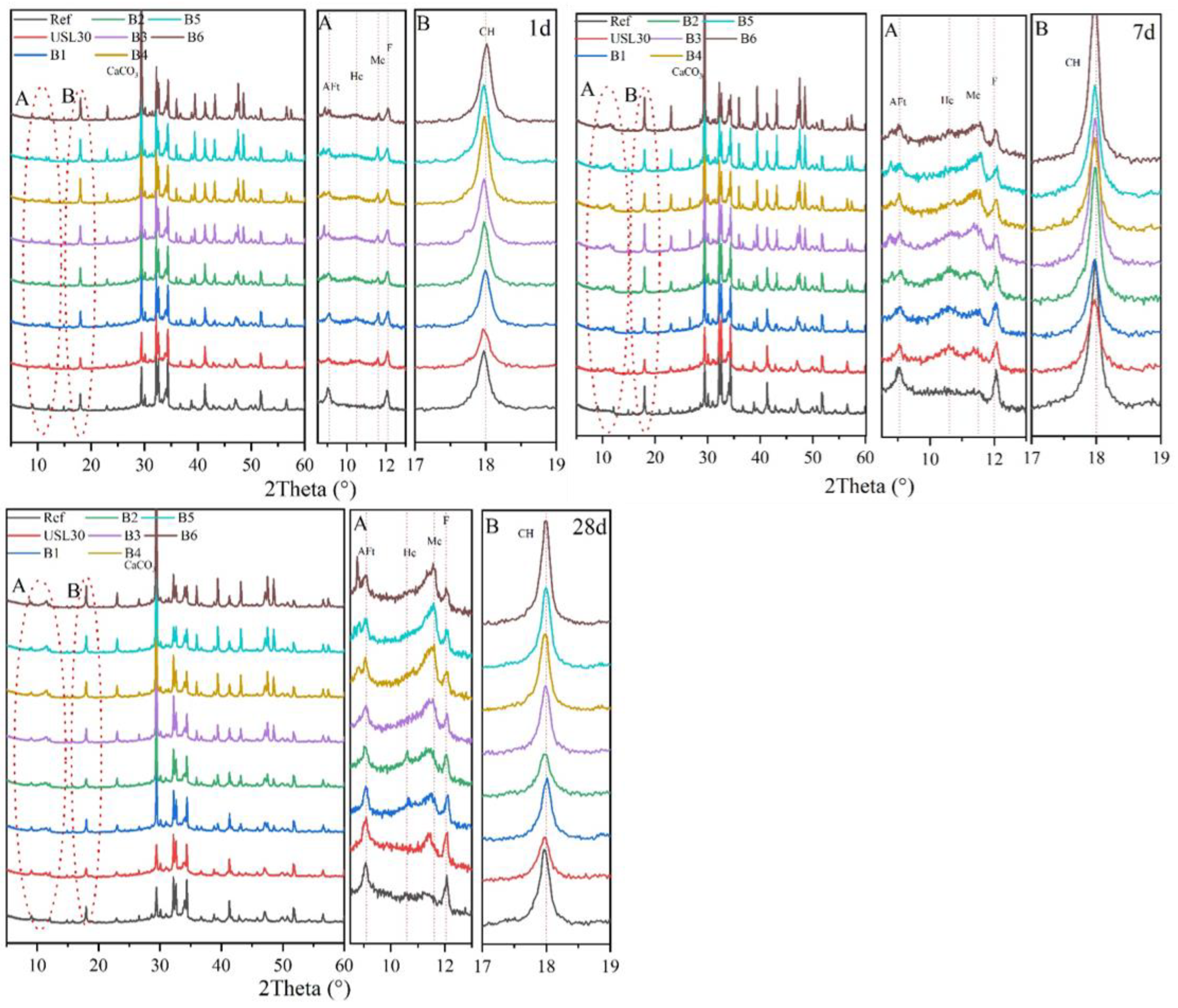 Materials 16 02281 g008 Materials 16 02281 g008