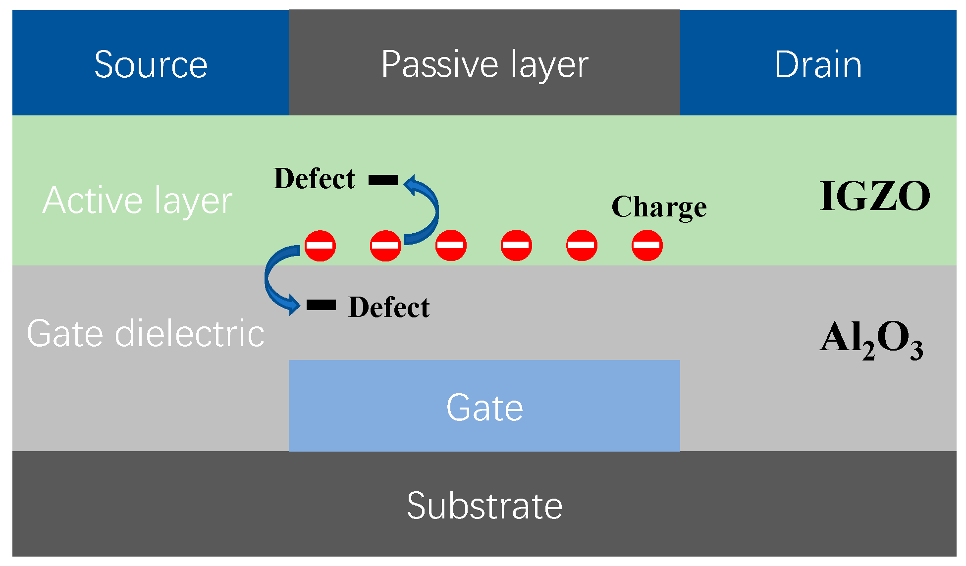 Materials Free FullText Charge Trapping and Emission Properties in