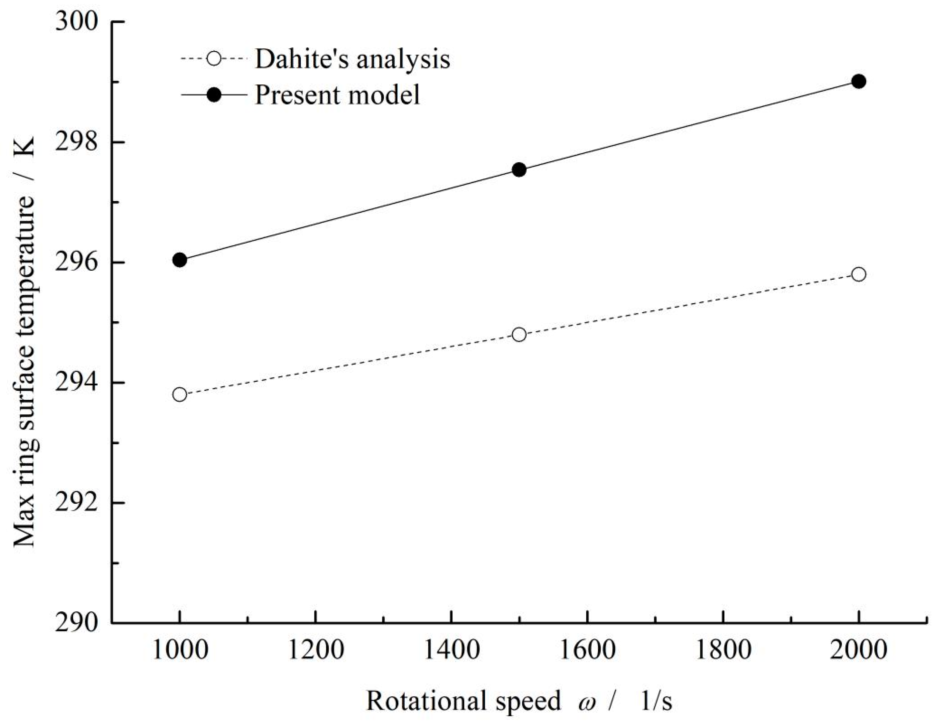 Materials 16 02283 g003 Materials 16 02283 g003